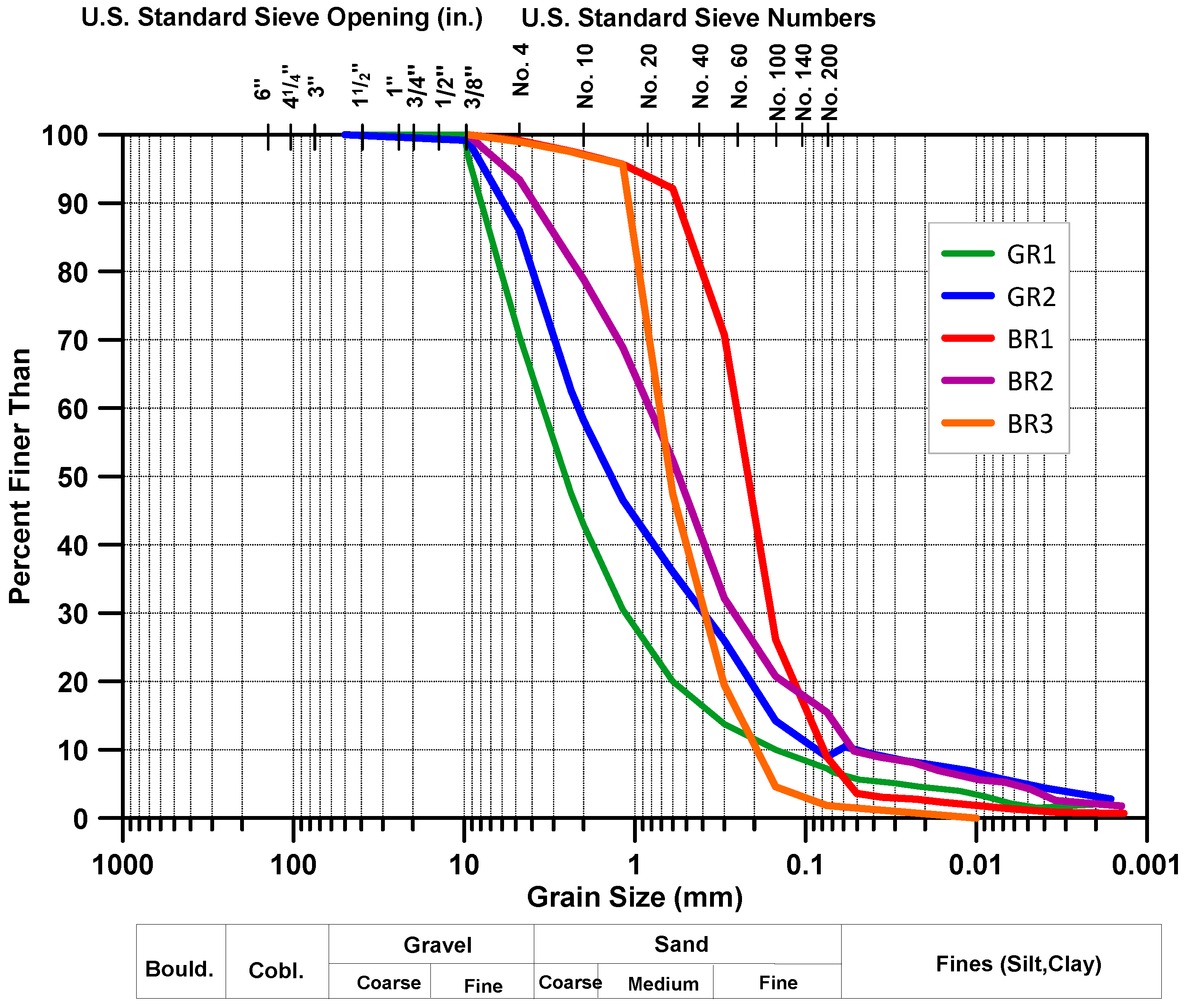 Hydrology 10 00105 g002