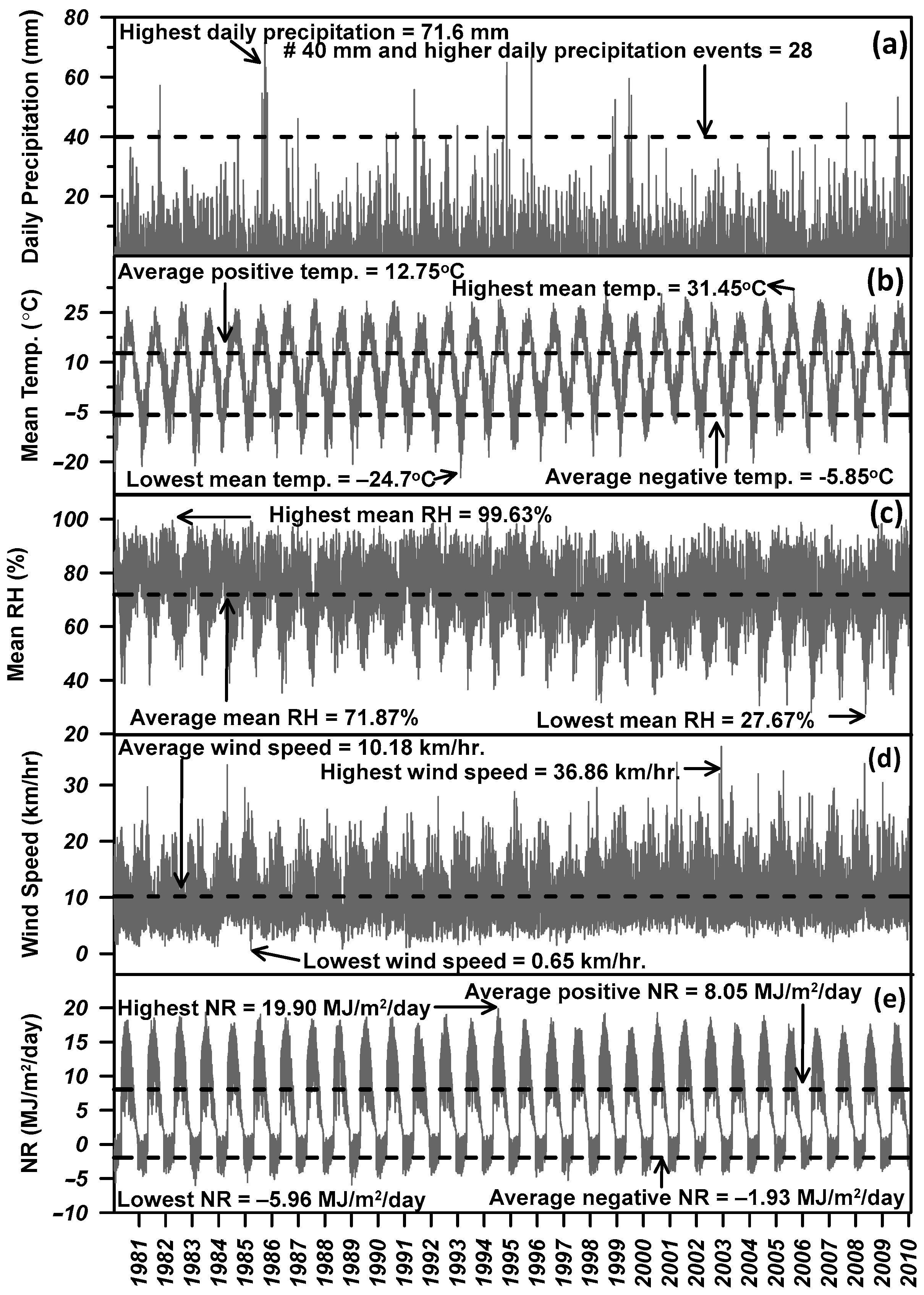 Hydrology 10 00105 g005