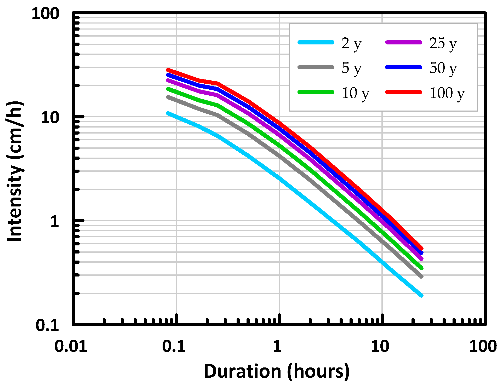 Hydrology 10 00105 g006