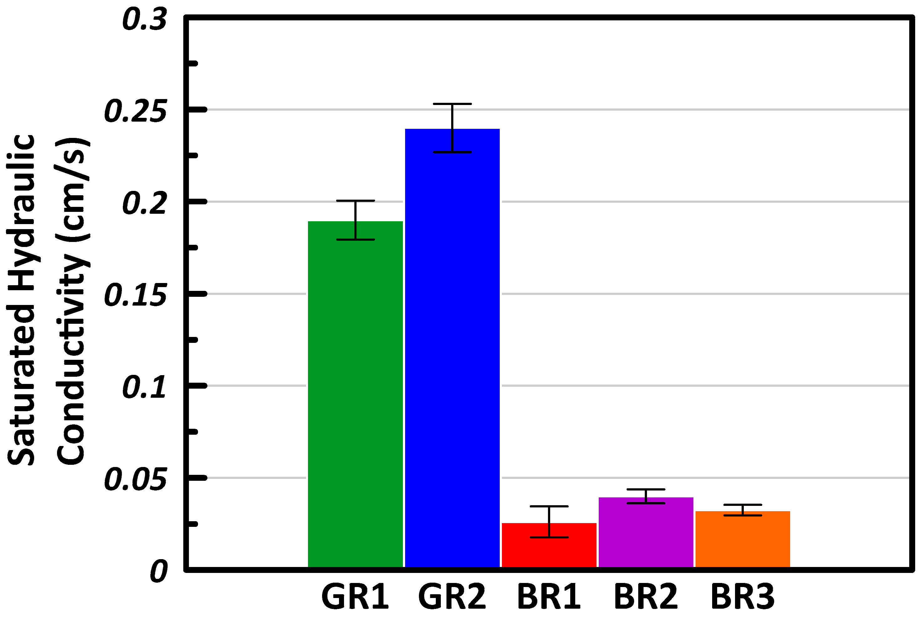 Hydrology 10 00105 g007