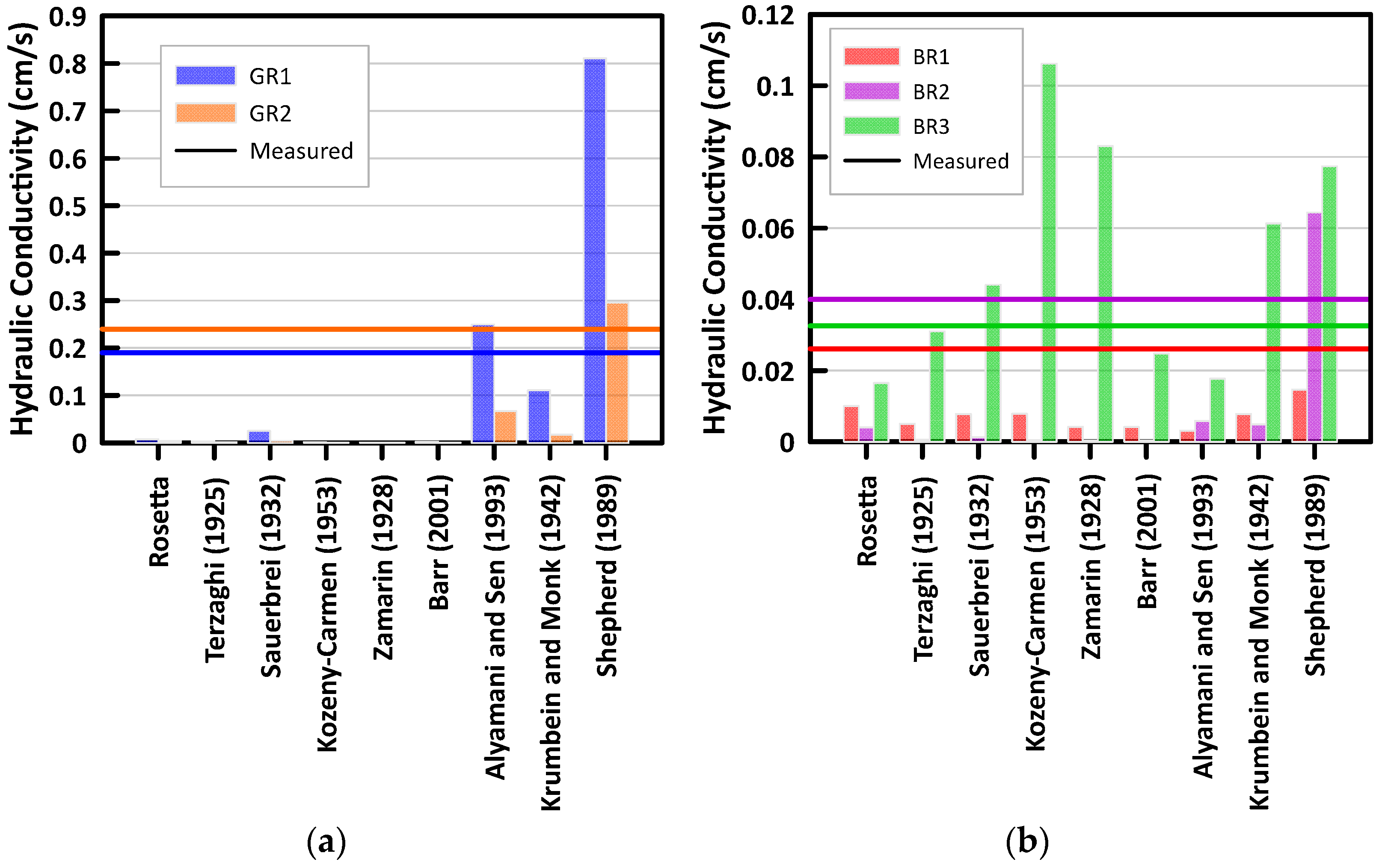 Hydrology 10 00105 g008