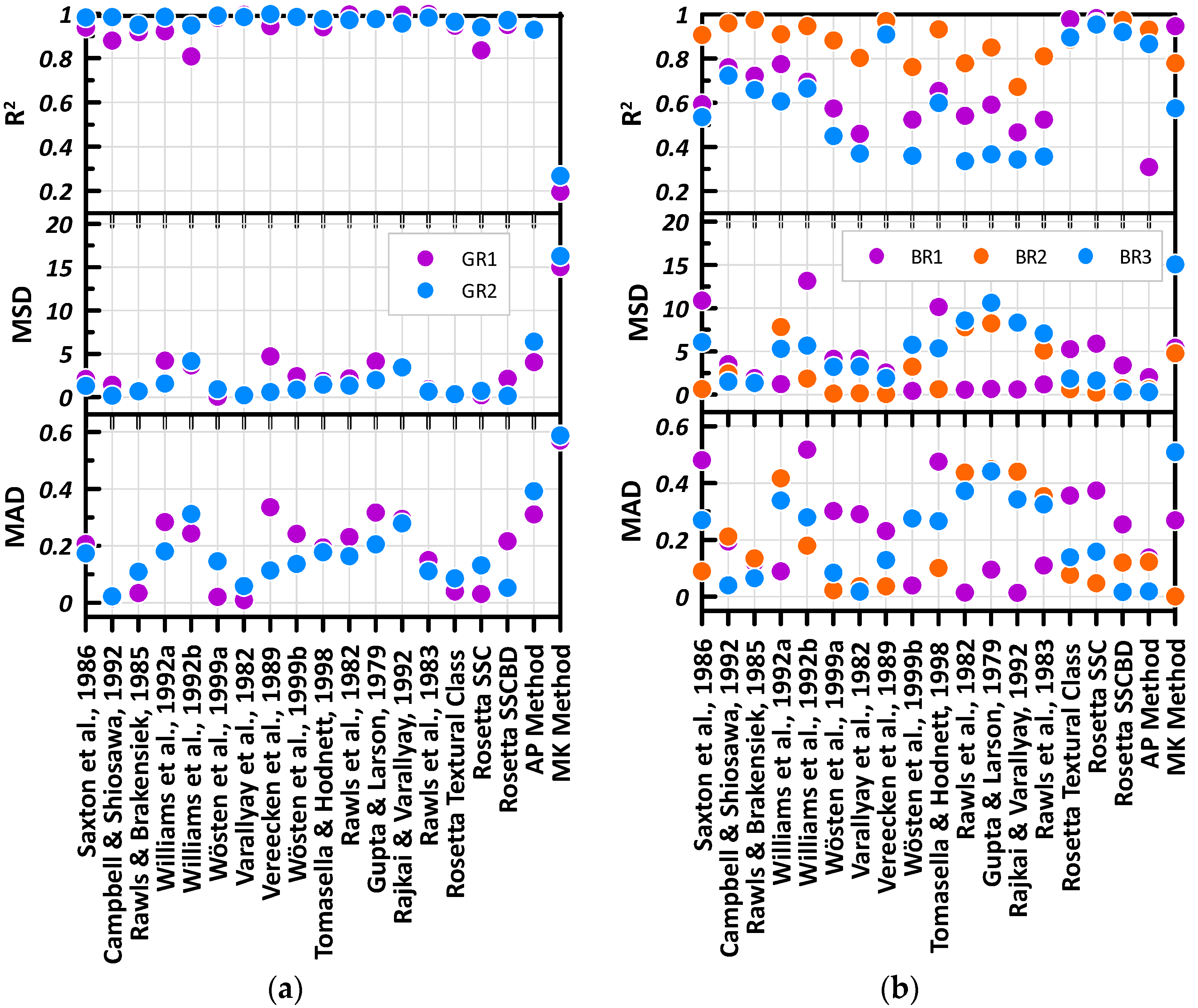 Hydrology 10 00105 g010