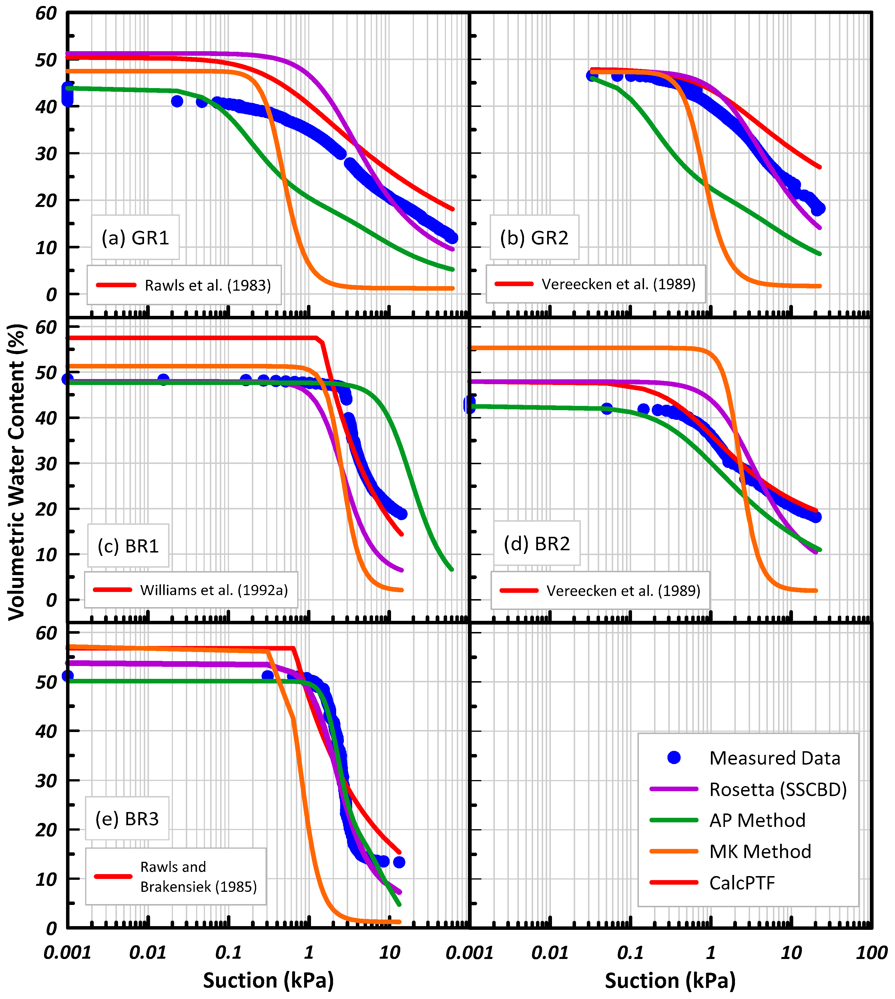 Hydrology 10 00105 g011