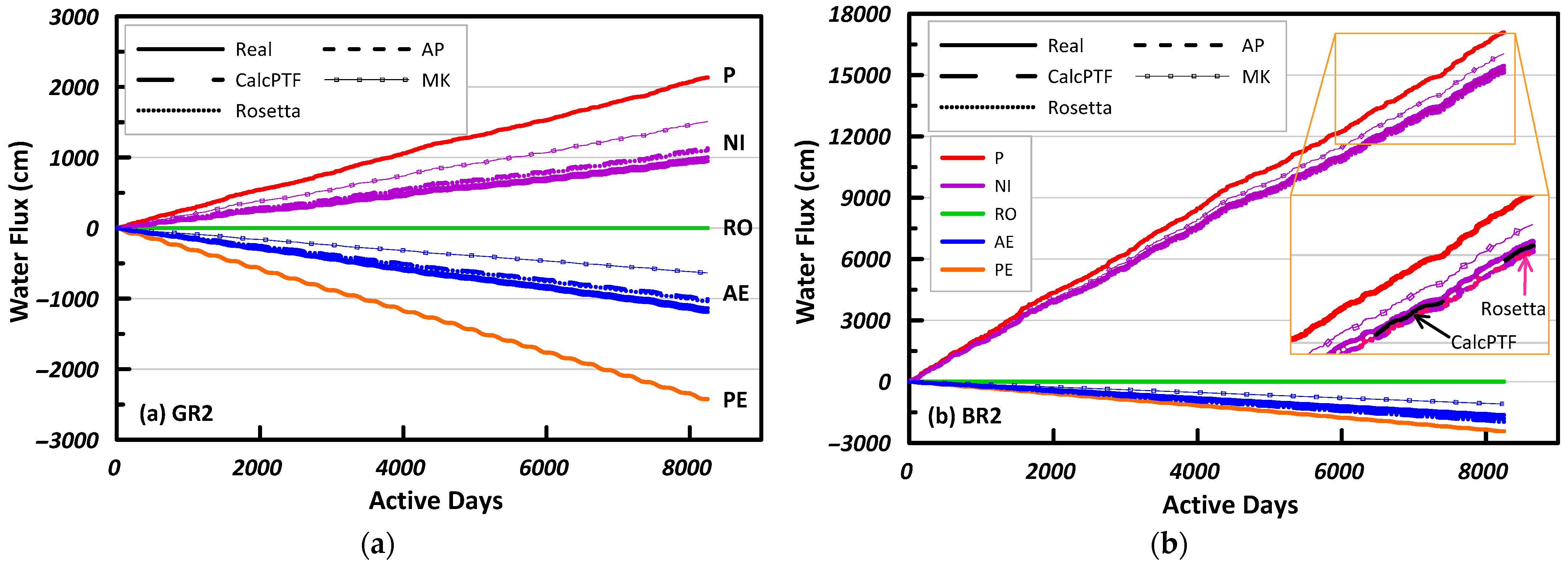 Hydrology 10 00105 g012