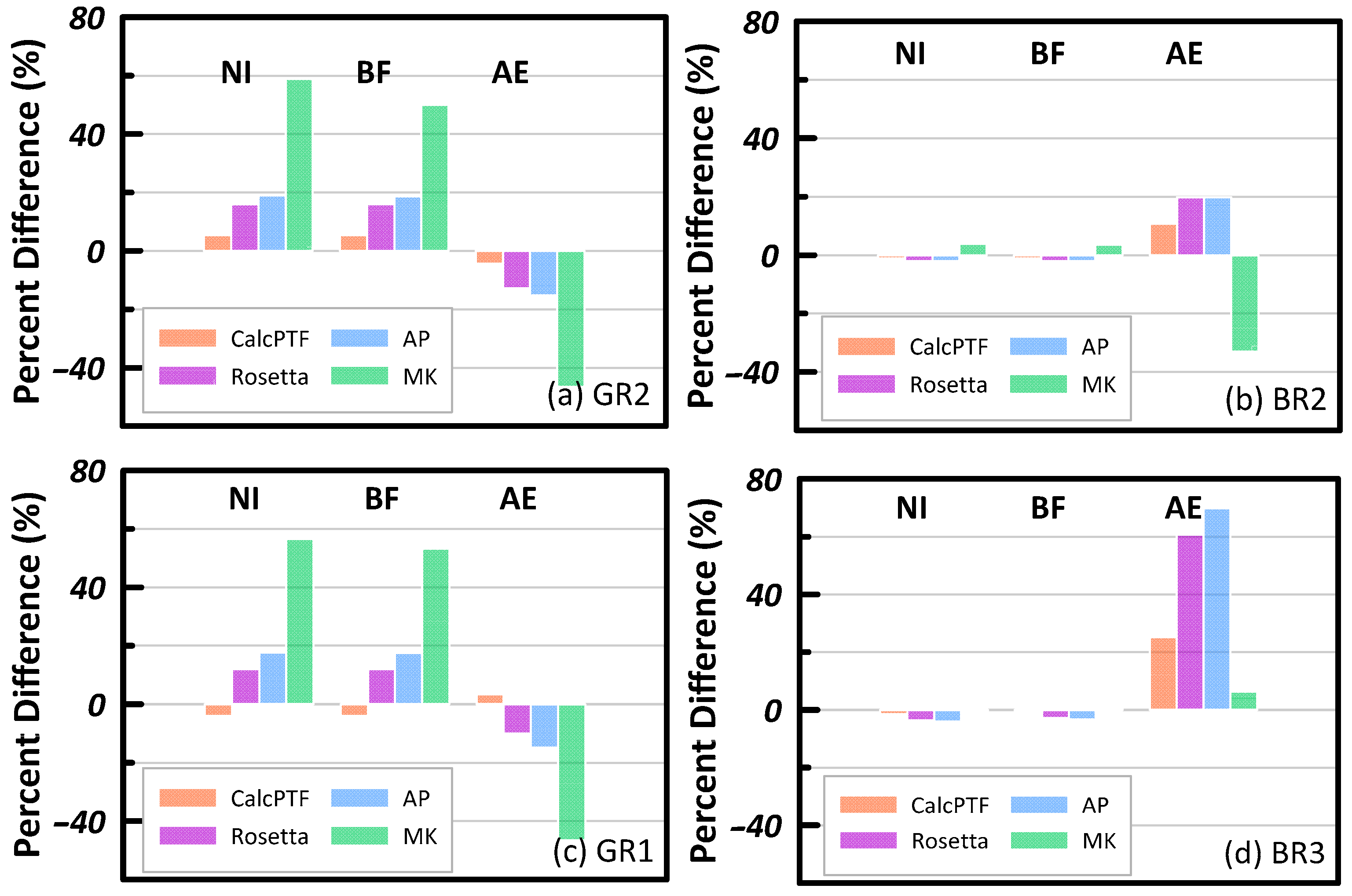 Hydrology 10 00105 g013