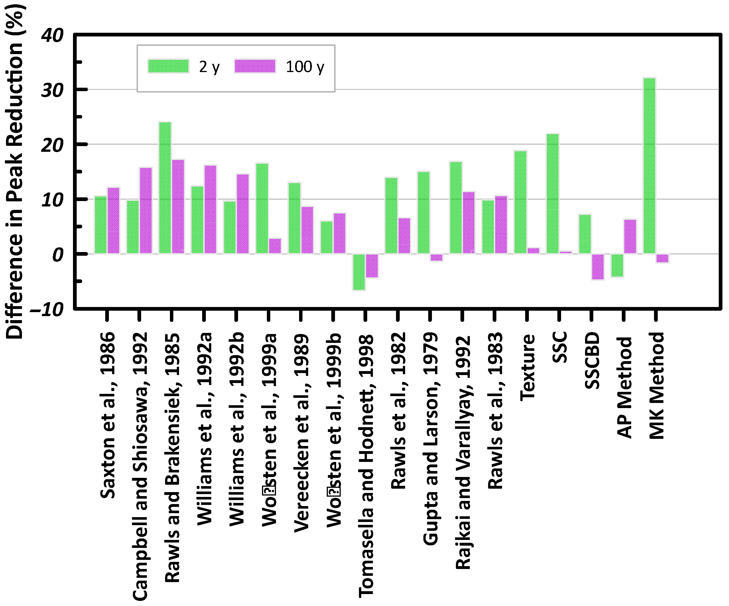 Hydrology 10 00105 g014