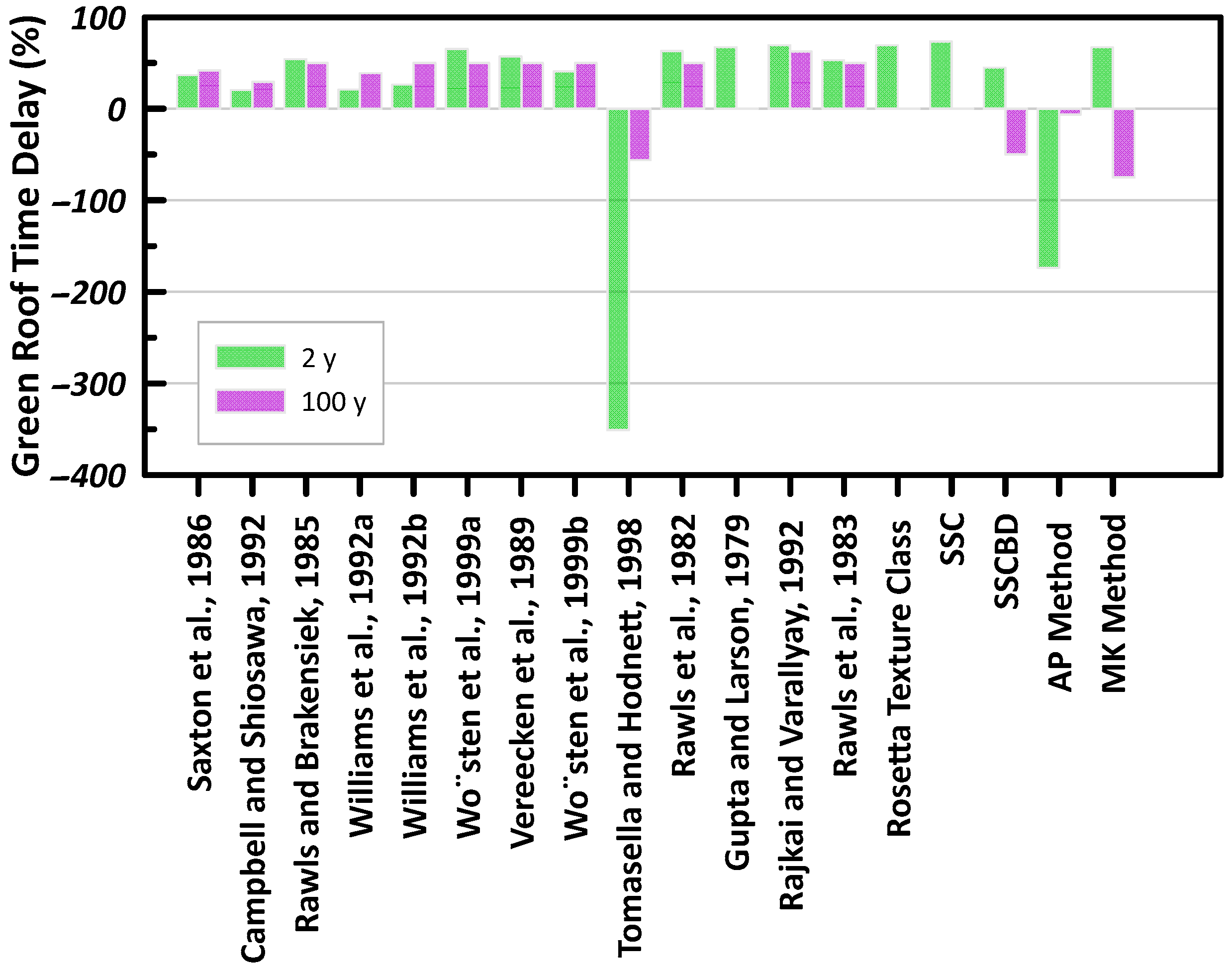 Hydrology 10 00105 g015