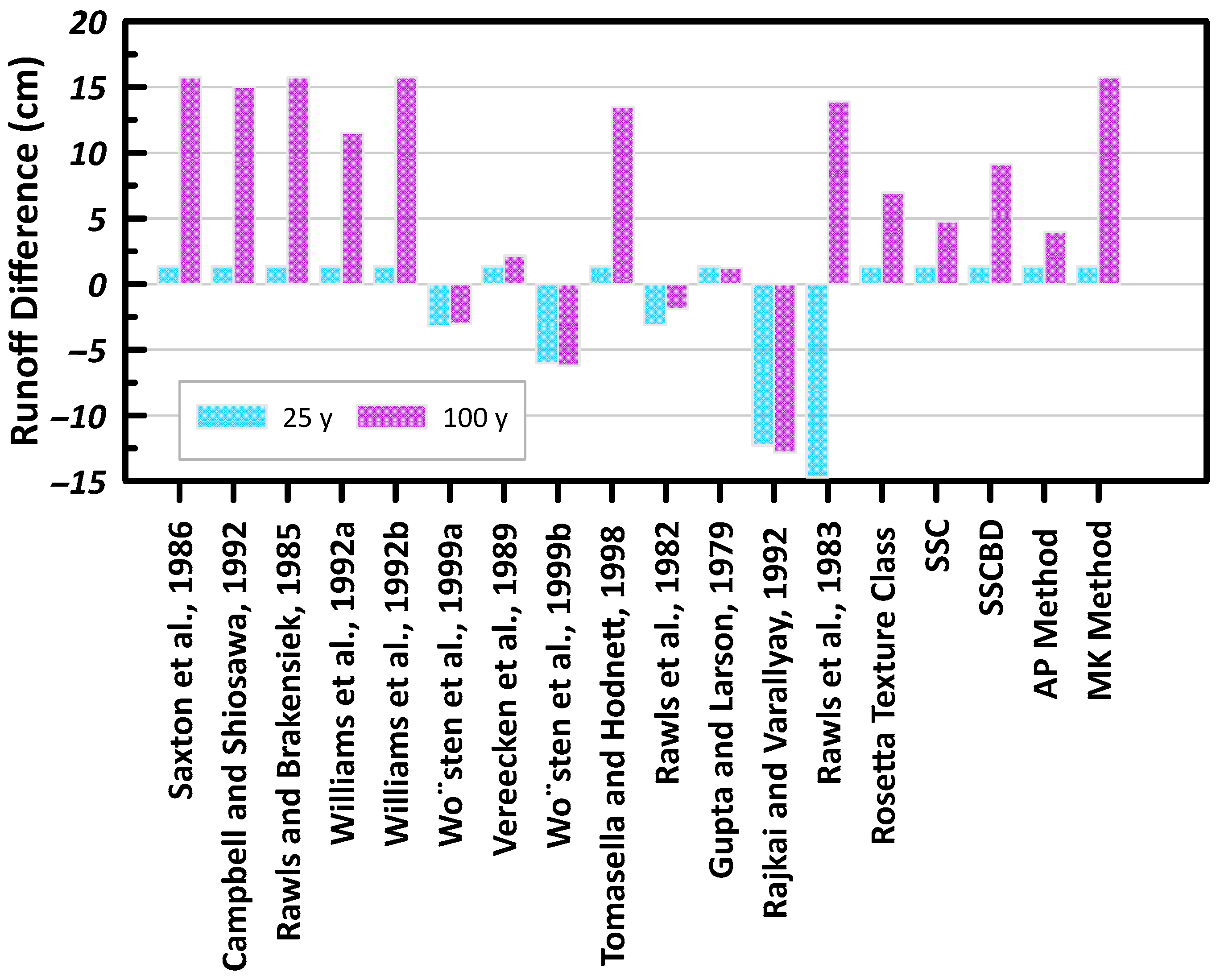 Hydrology 10 00105 g016