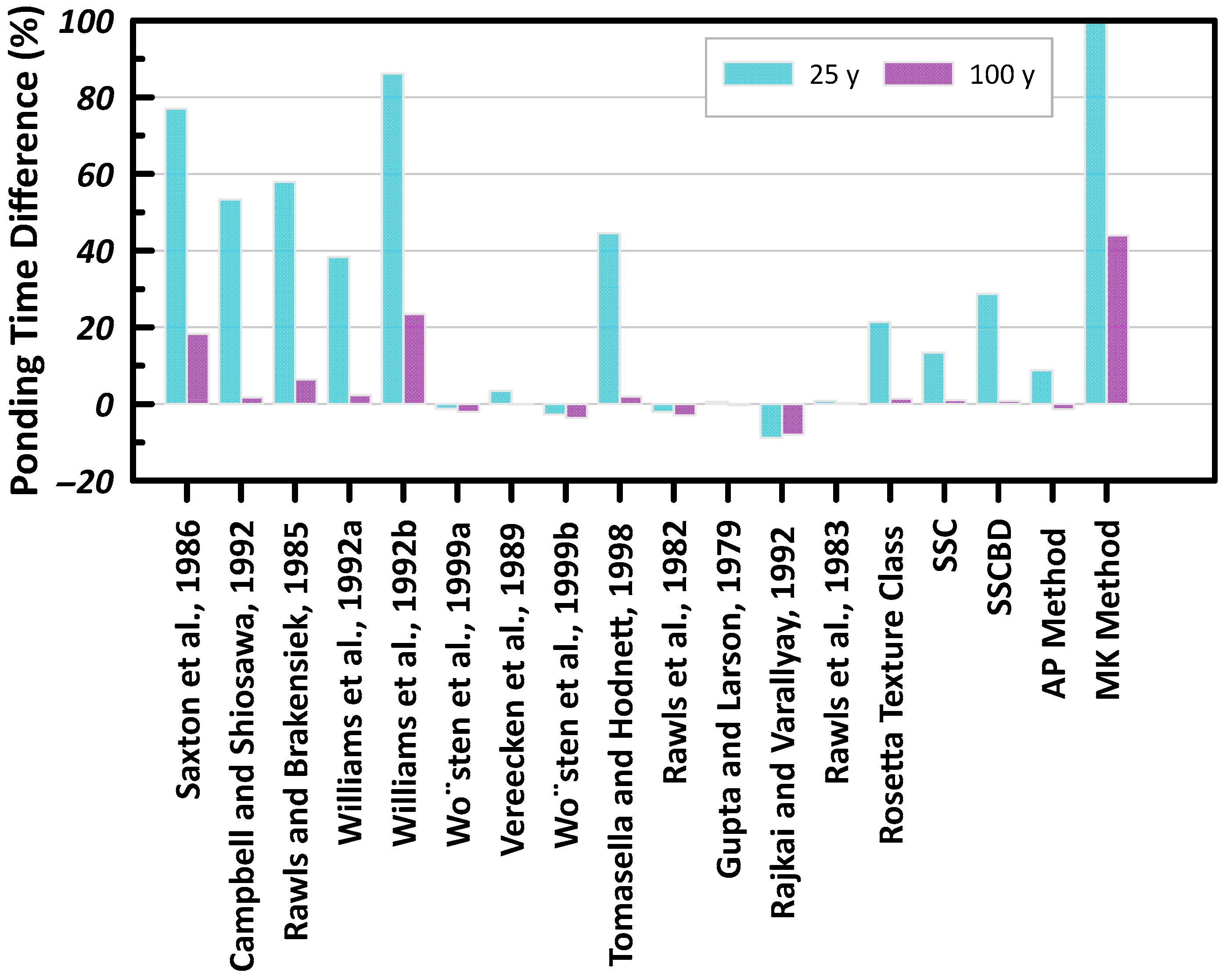 Hydrology 10 00105 g017