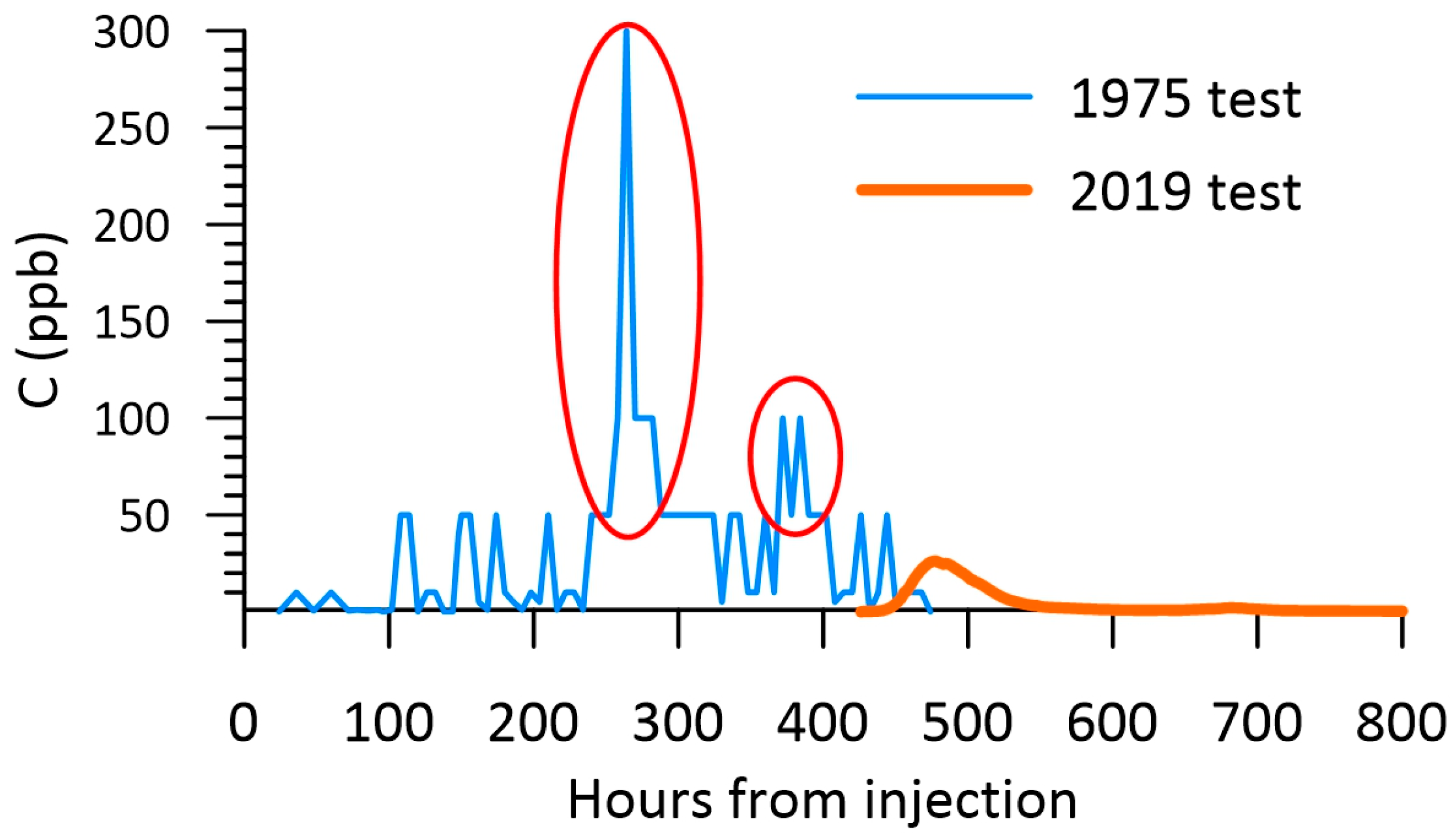 Hydrology 10 00106 g003