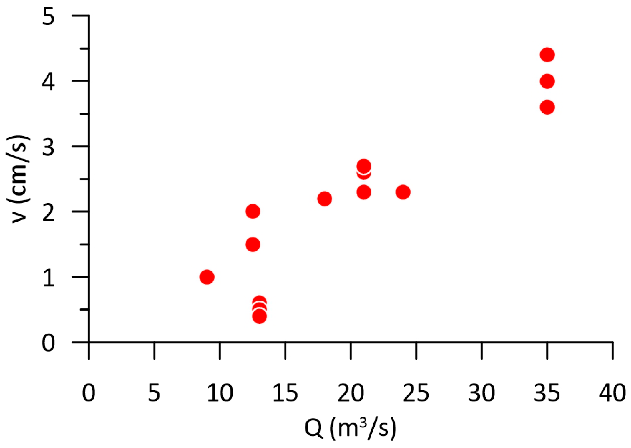 Hydrology 10 00106 g004