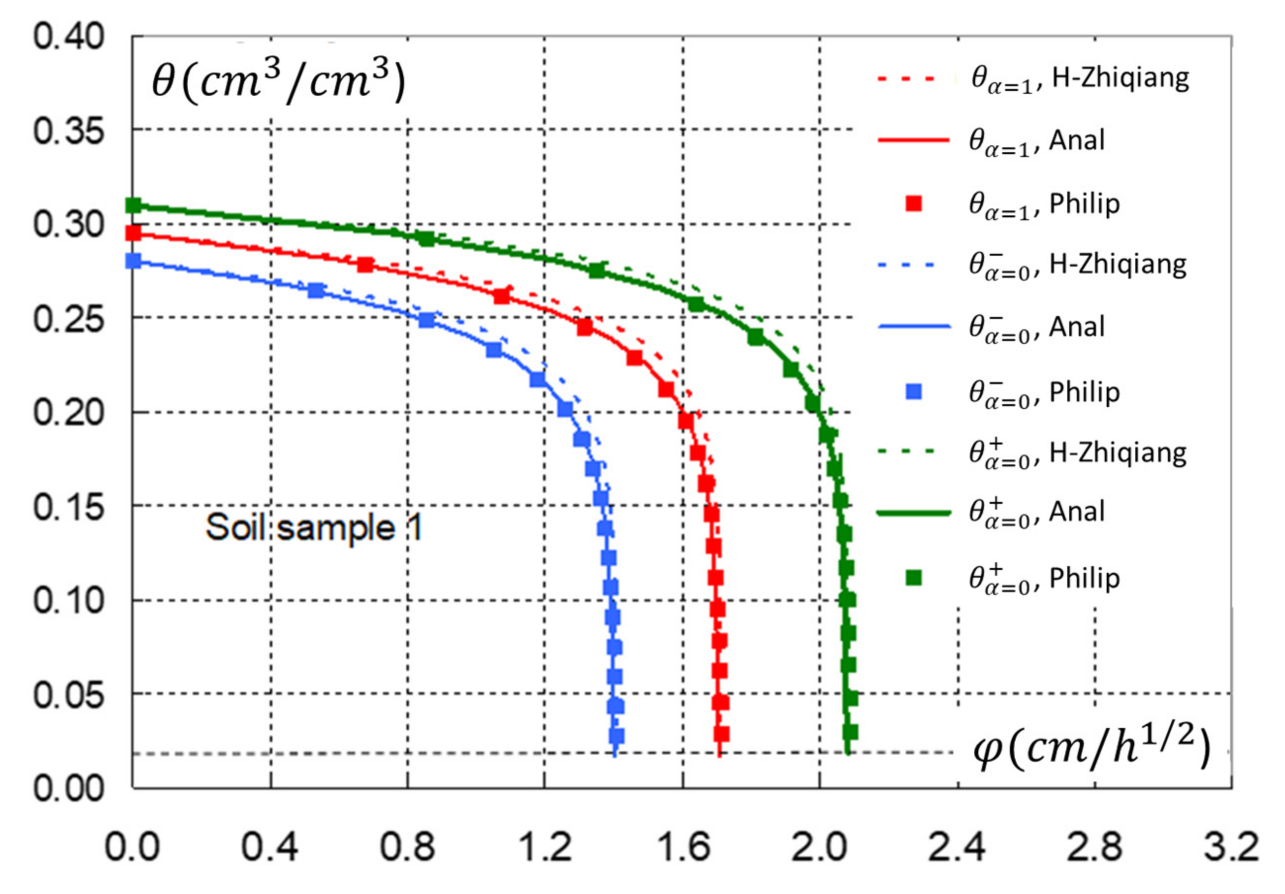 Hydrology 10 00107 g002 Hydrology 10 00107 g002