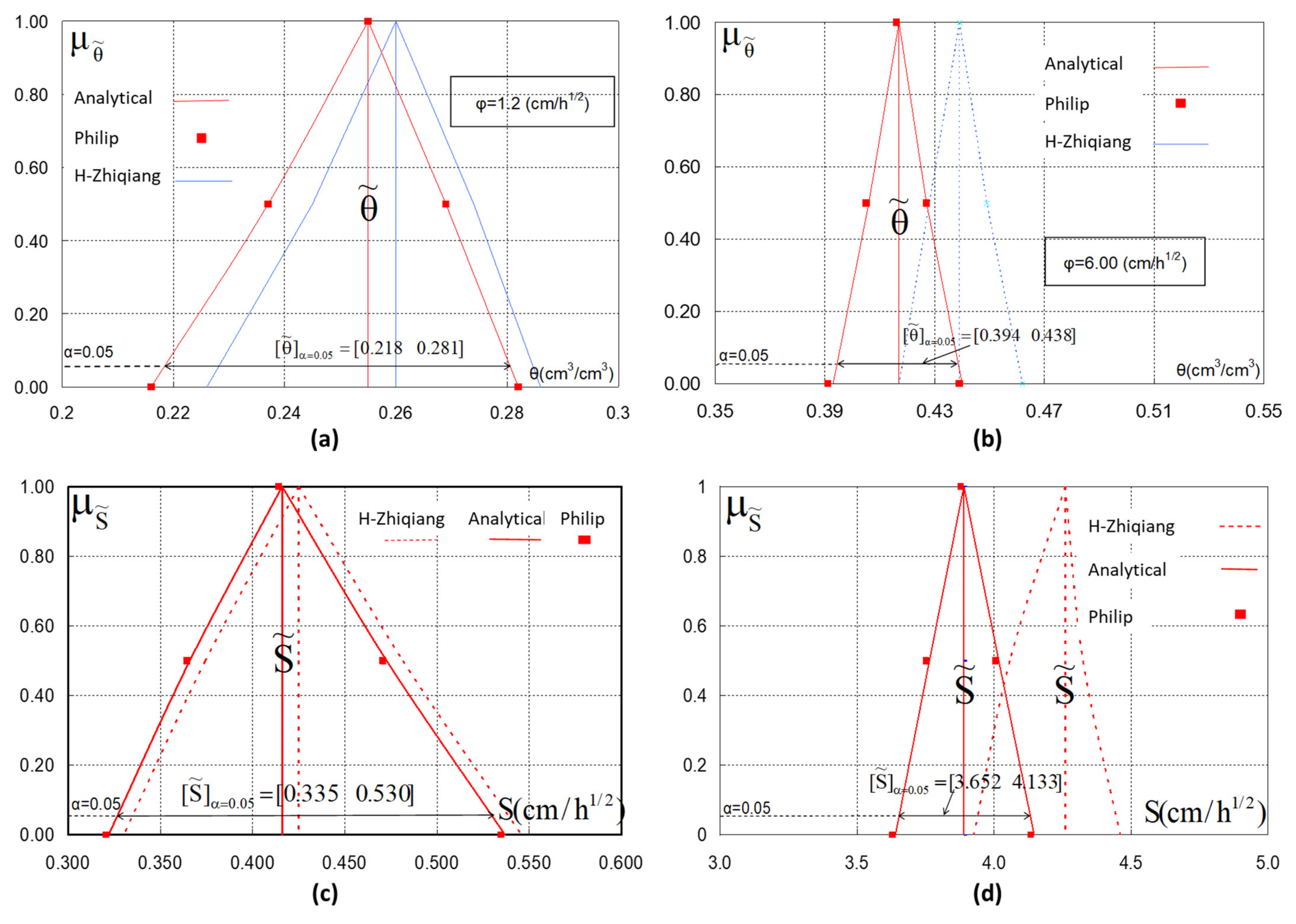 Hydrology 10 00107 g004 Hydrology 10 00107 g004