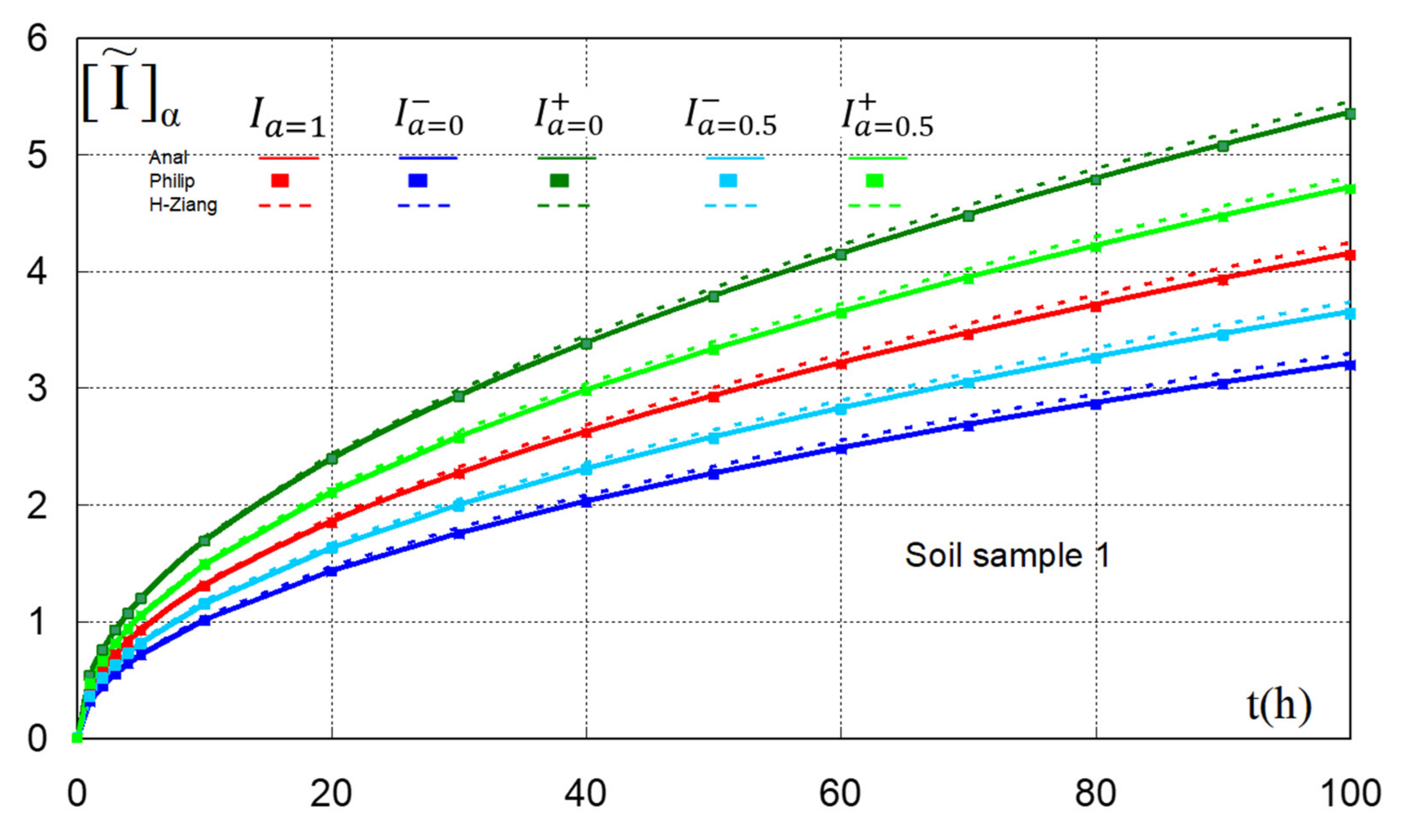 Hydrology 10 00107 g005 Hydrology 10 00107 g005