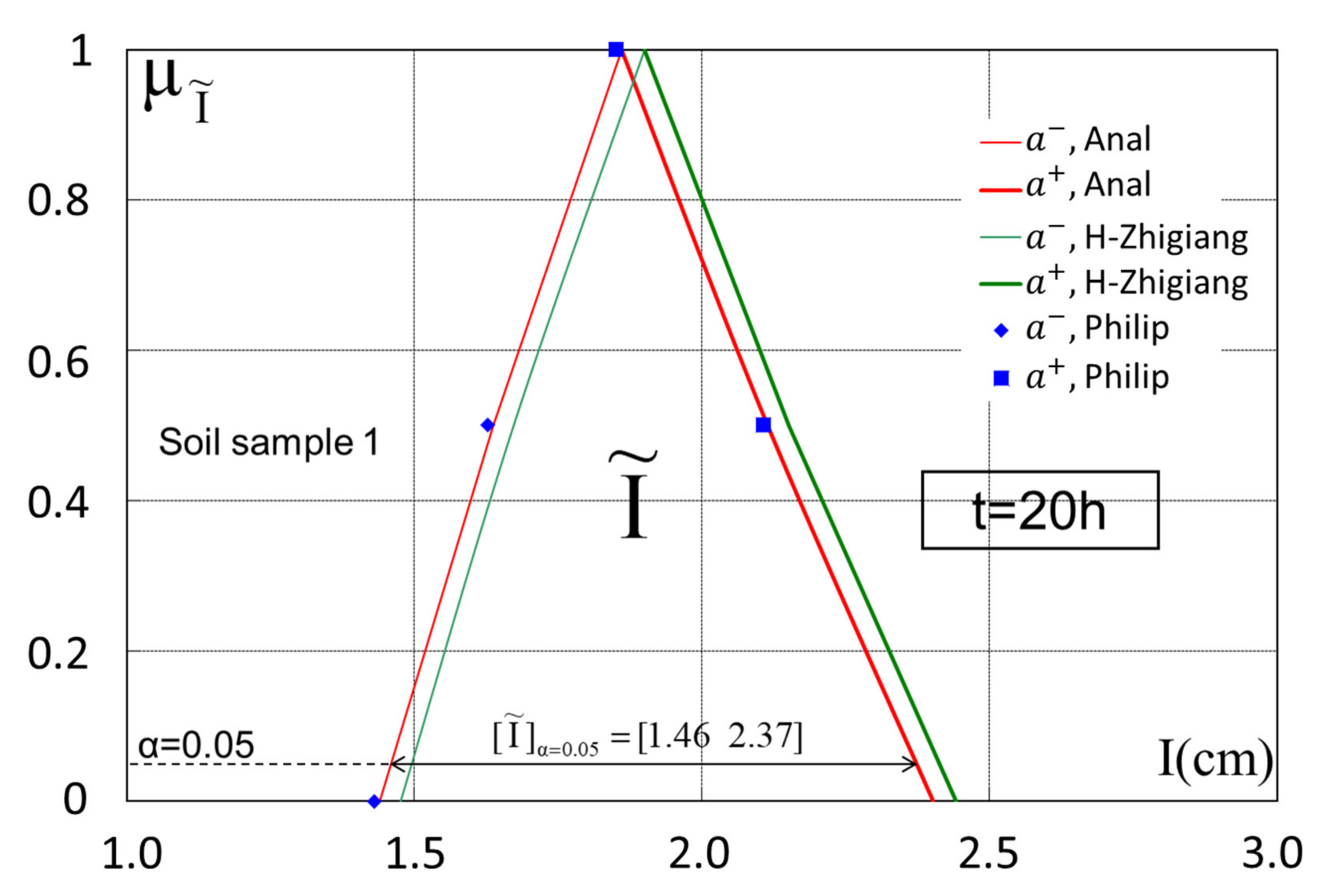Hydrology 10 00107 g006 Hydrology 10 00107 g006