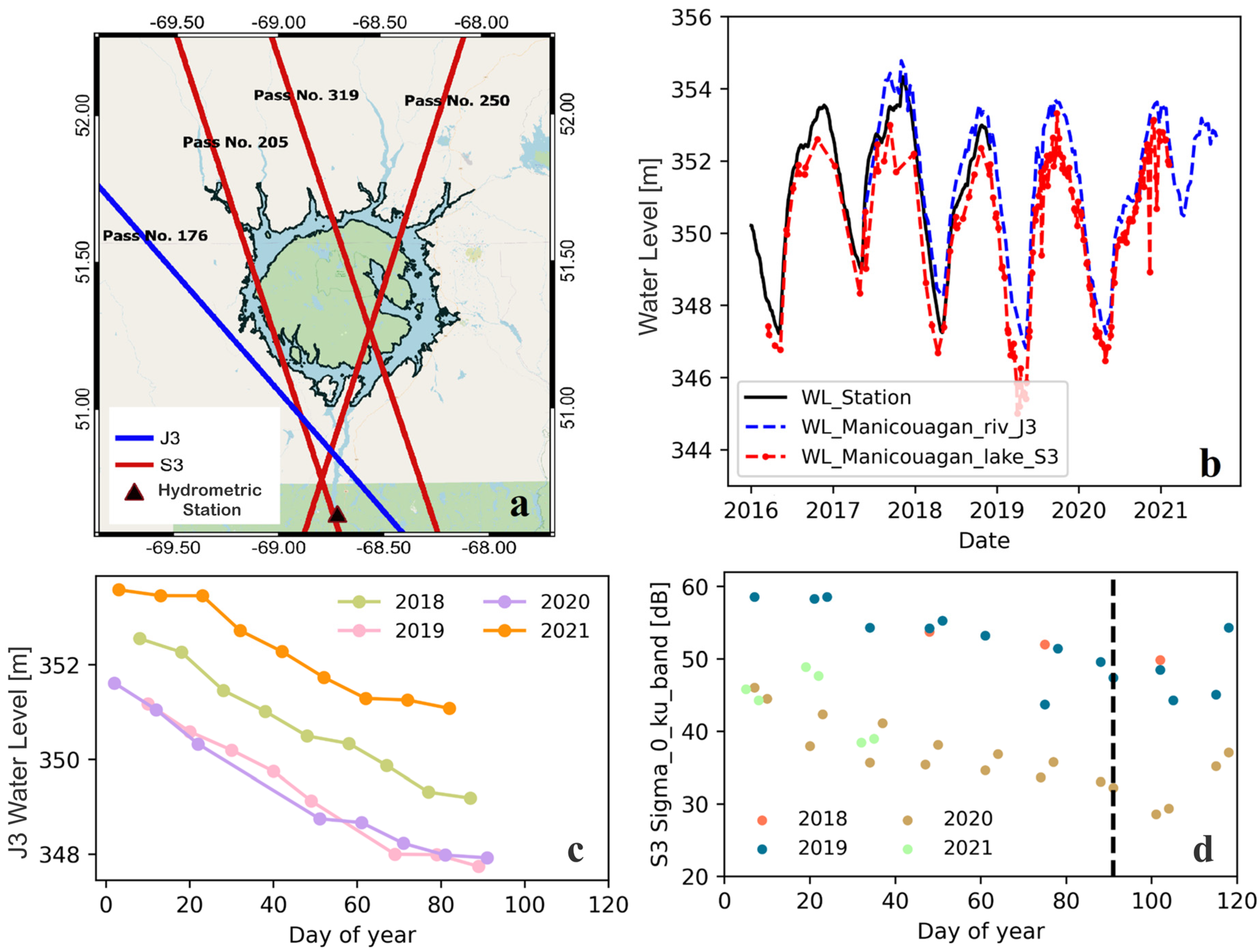 Hydrology 10 00108 g007