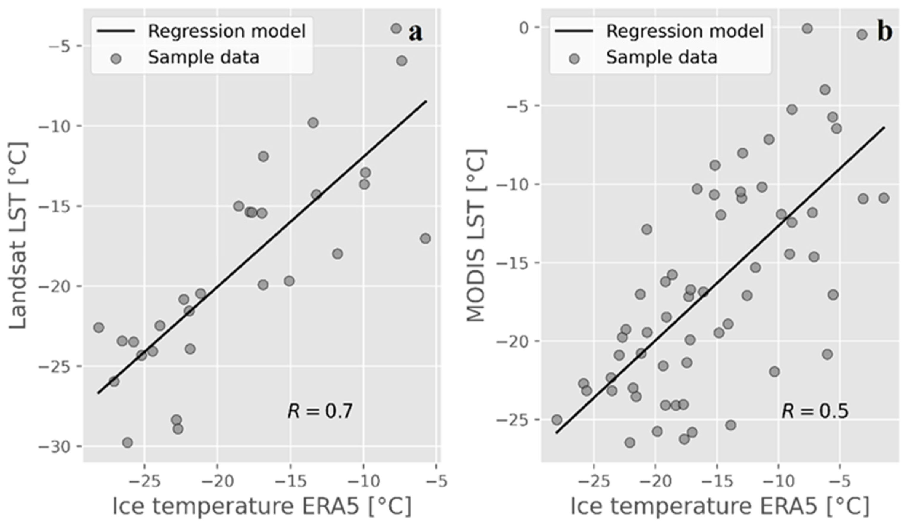 Hydrology 10 00108 g009