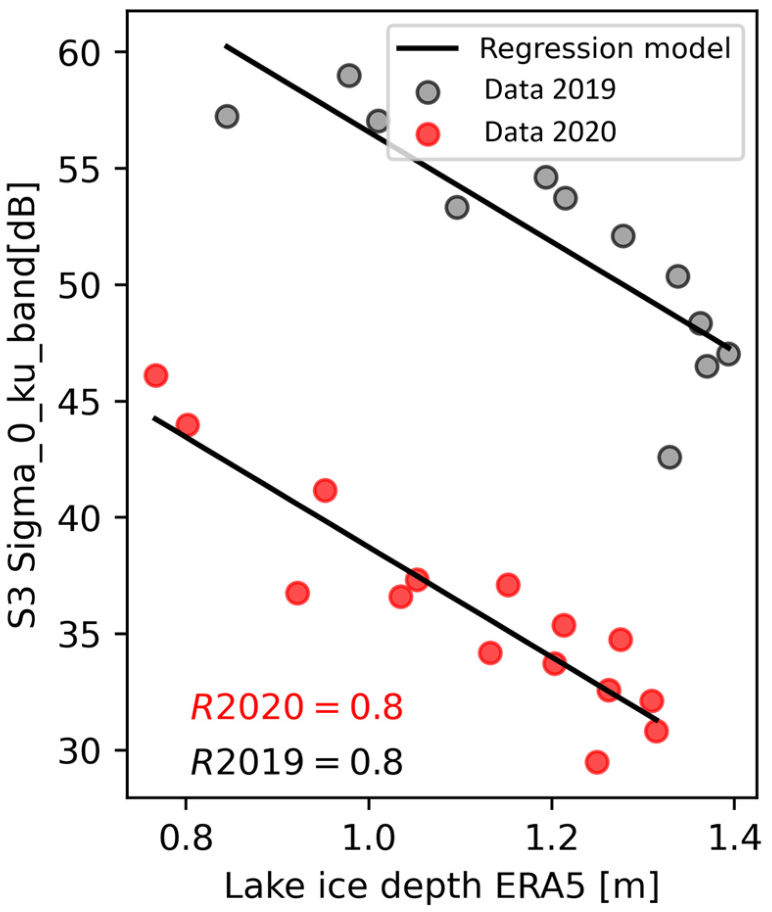 Hydrology 10 00108 g011