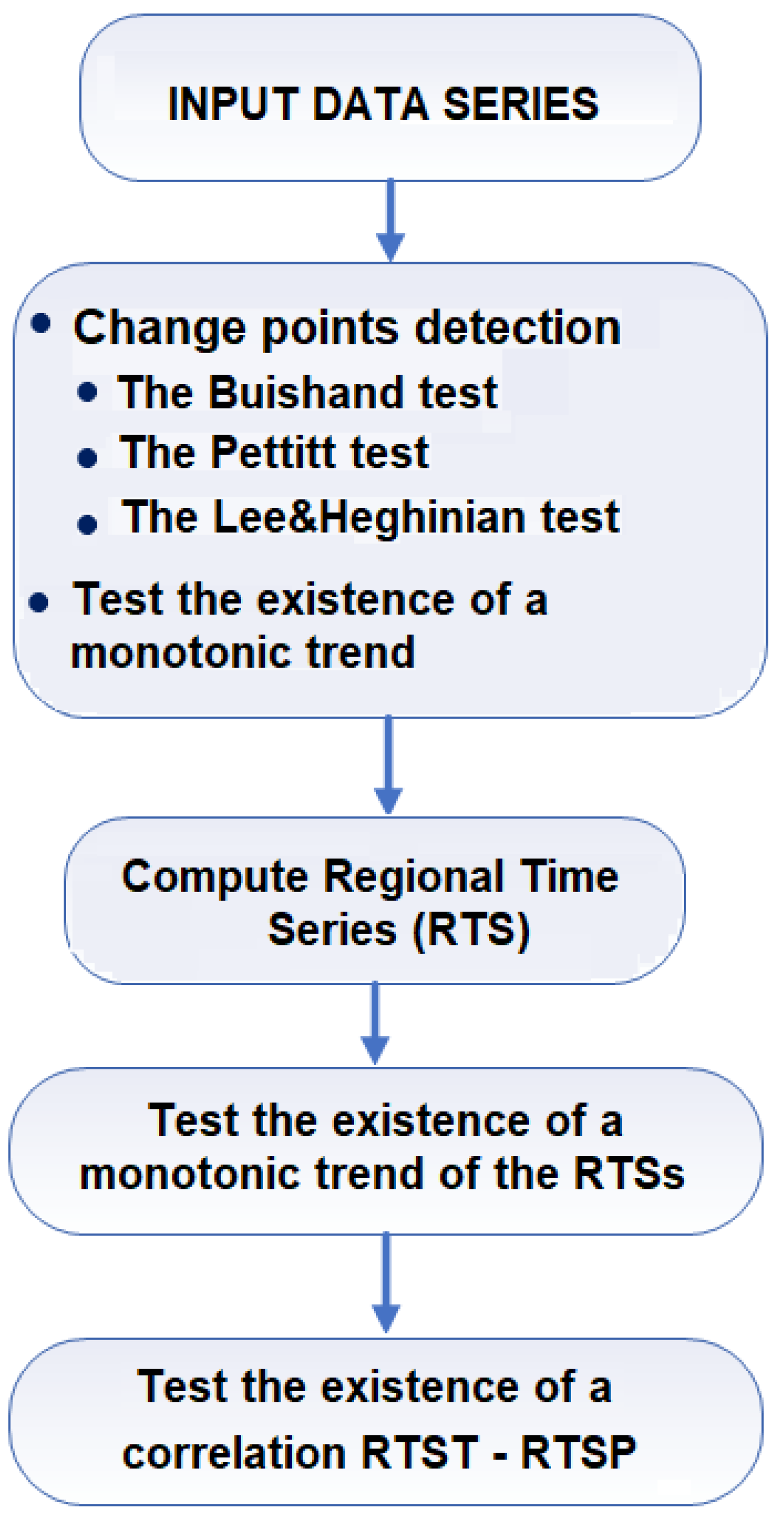 Hydrology 10 00109 g004