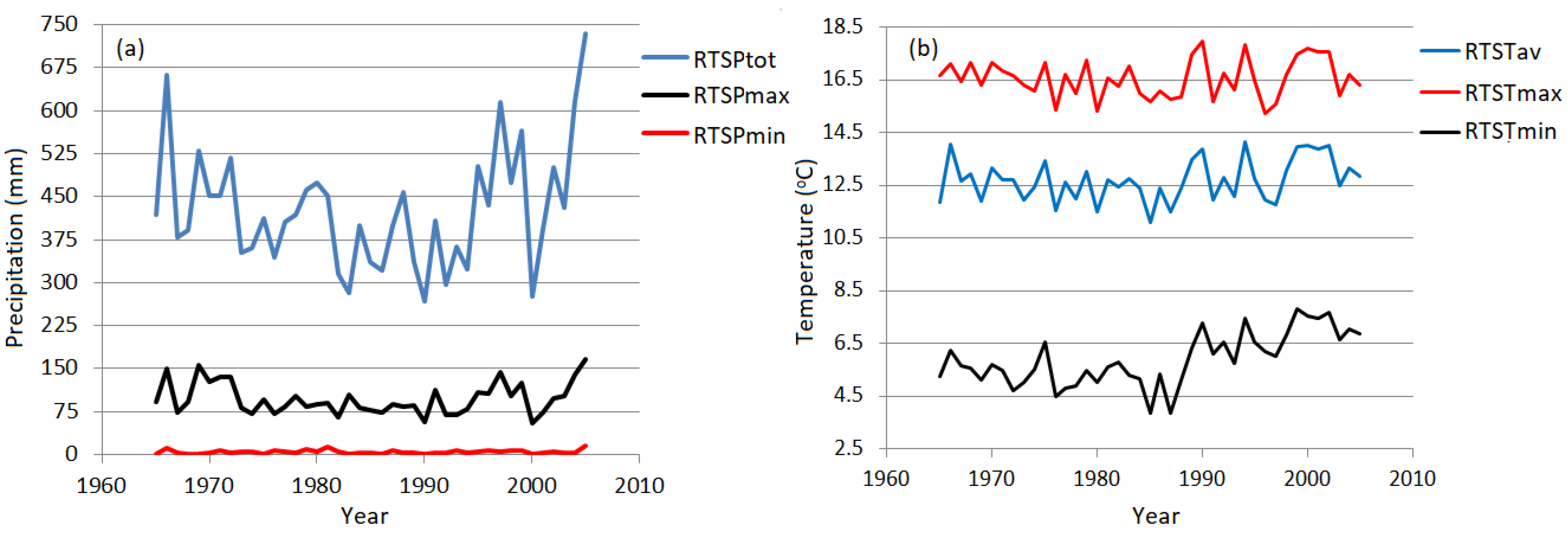 Hydrology 10 00109 g005
