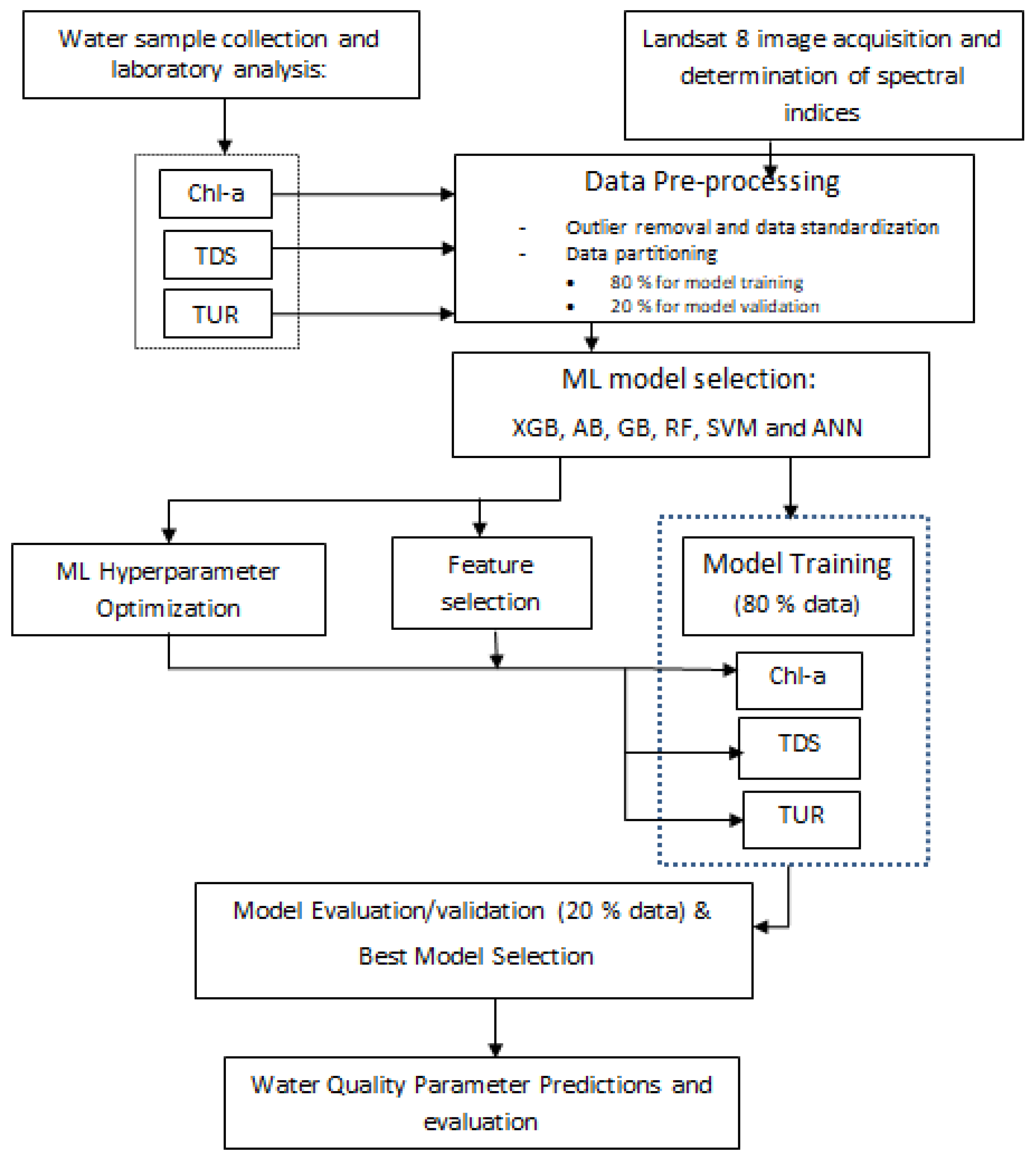 Hydrology 10 00110 g002 Hydrology 10 00110 g002