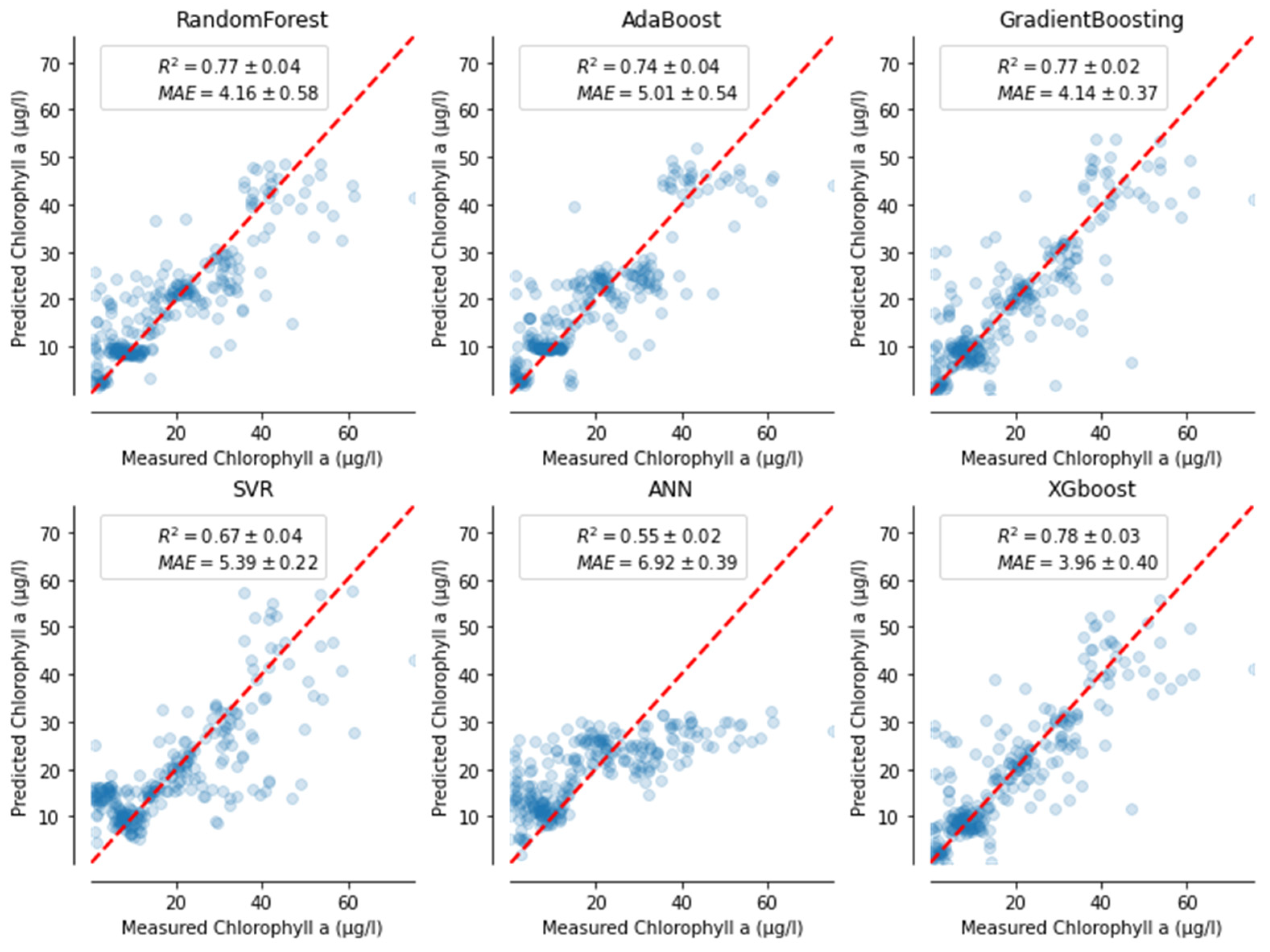 Hydrology 10 00110 g003 Hydrology 10 00110 g003