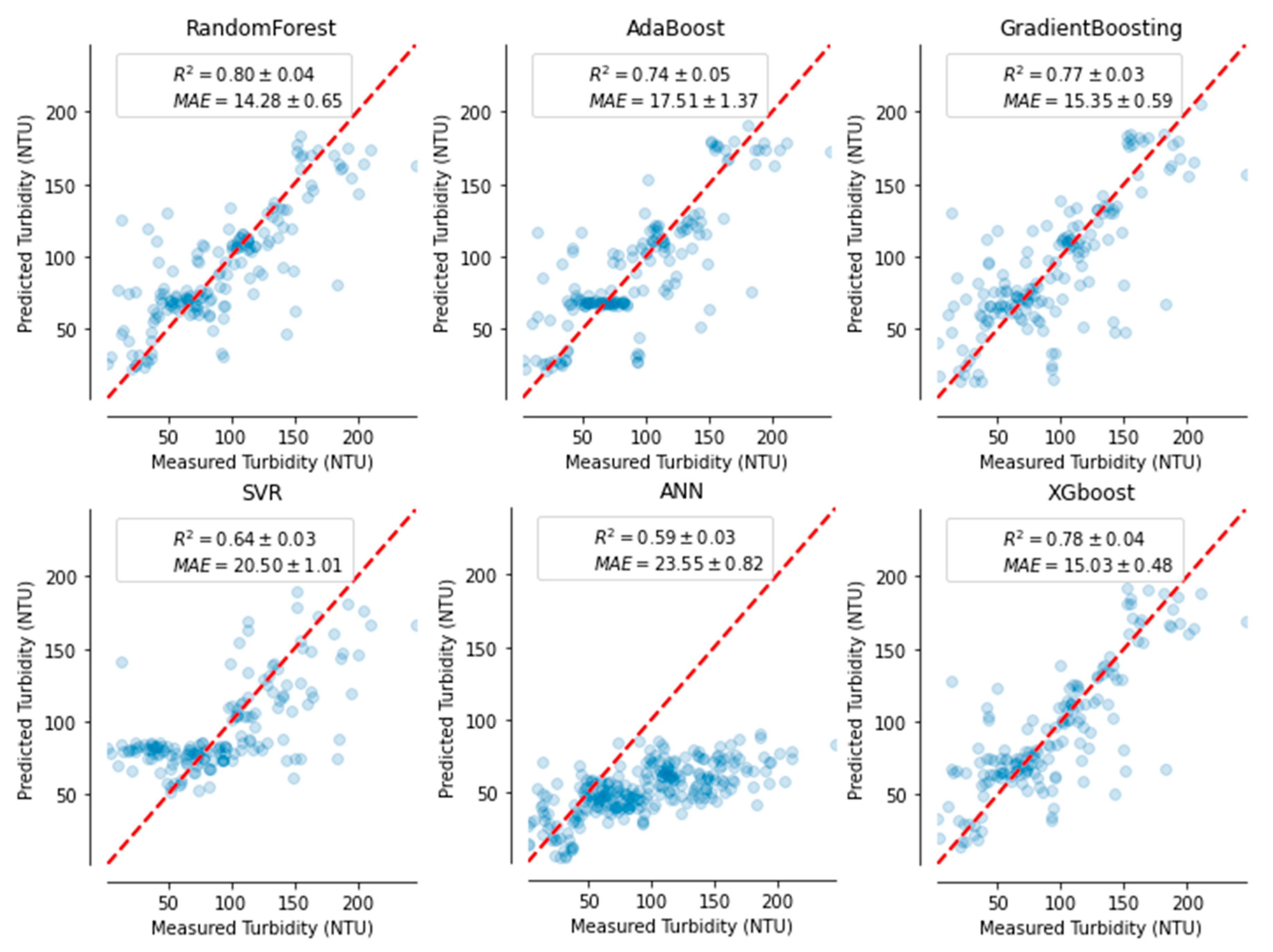 Hydrology 10 00110 g005 Hydrology 10 00110 g005