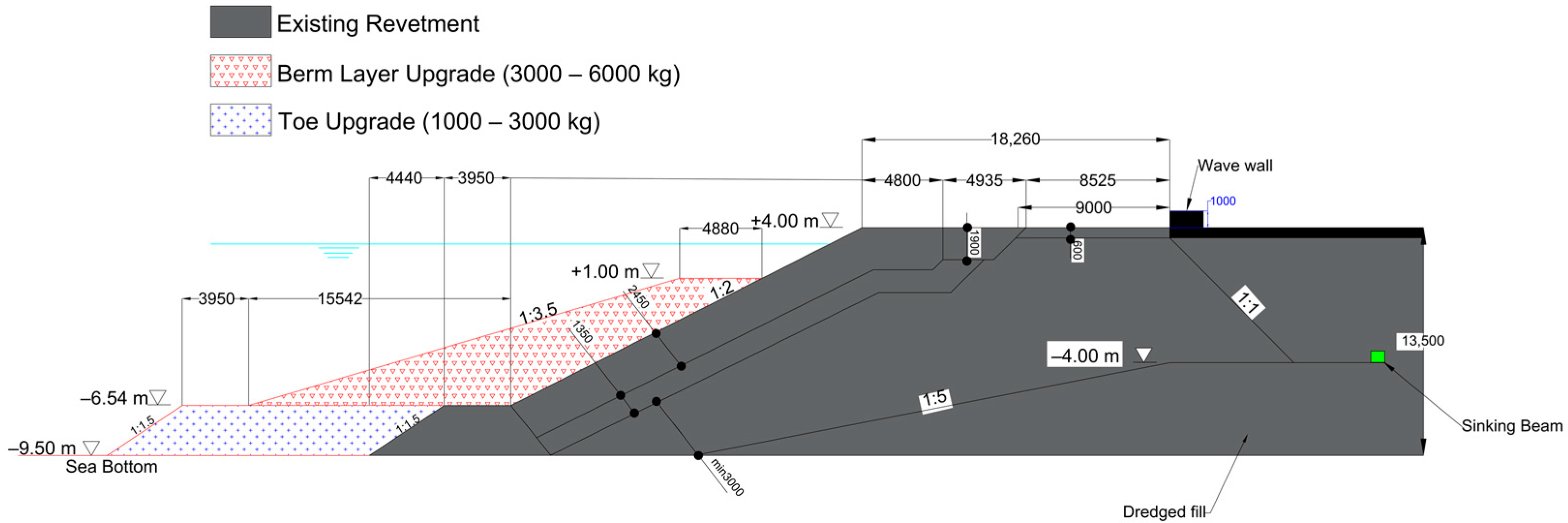 Hydrology 10 00111 g004