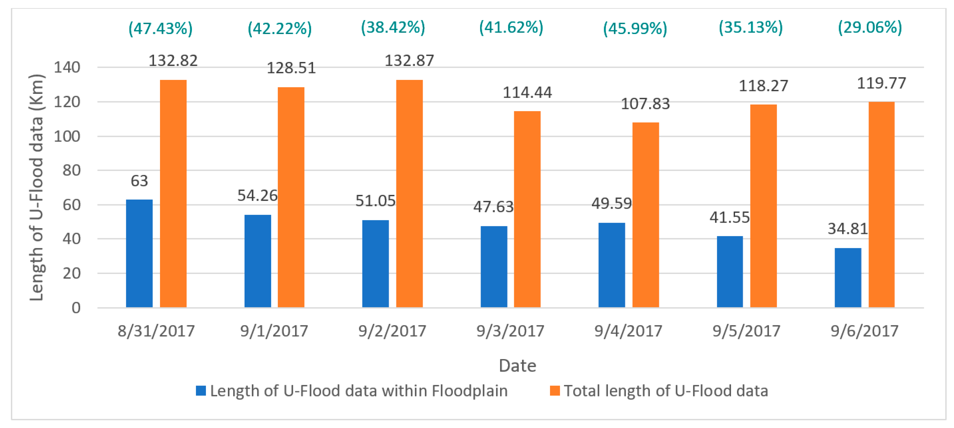 Hydrology 10 00113 g010