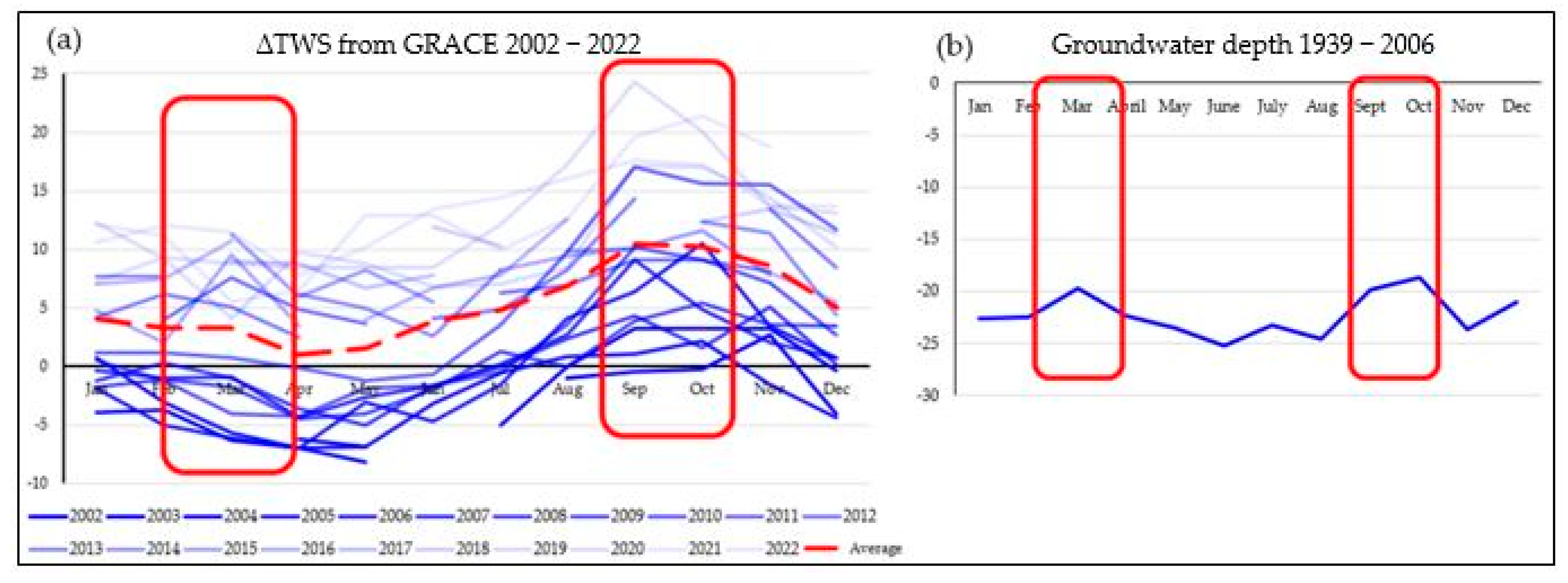 Hydrology 10 00114 g003