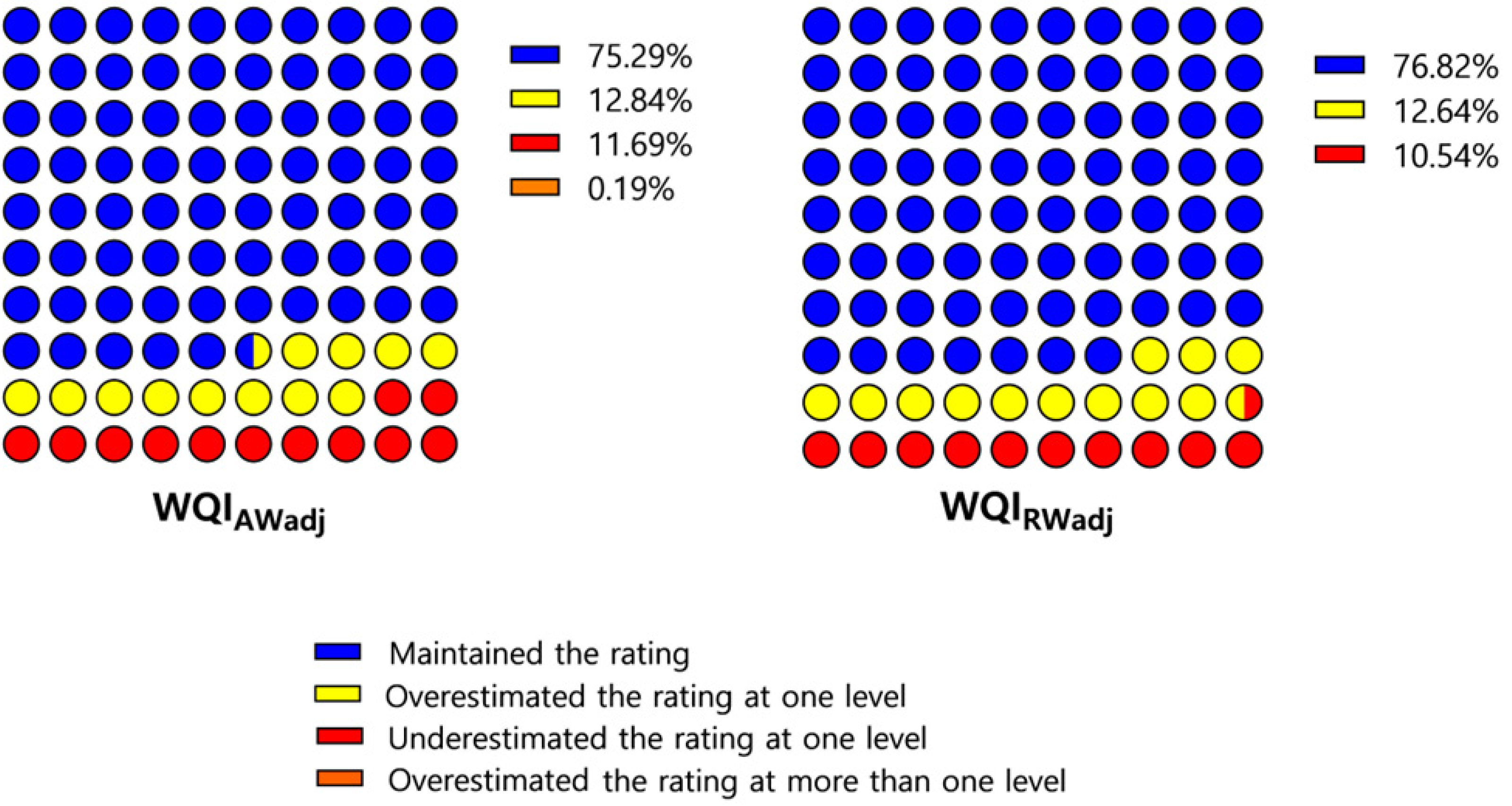 Hydrology 10 00115 g003