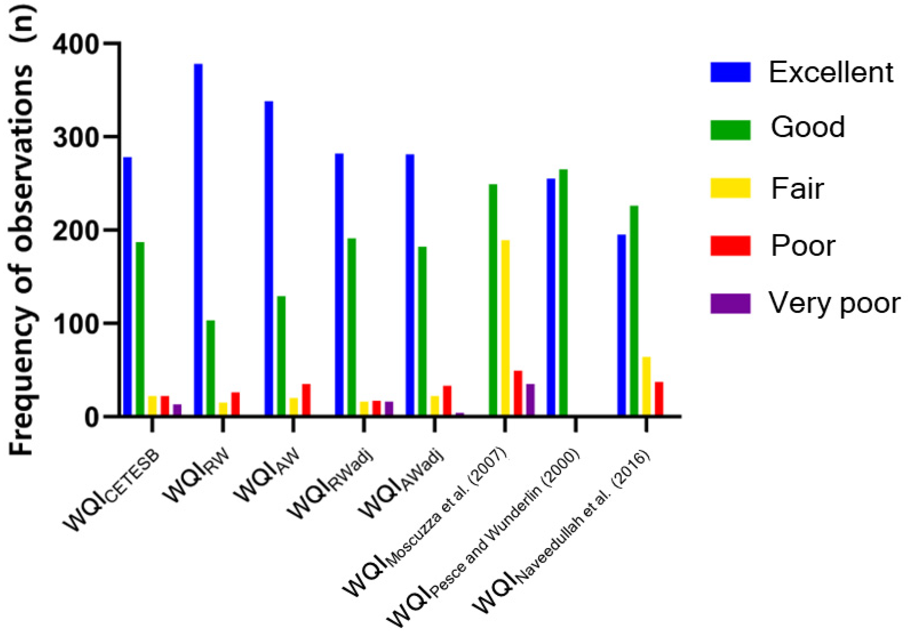 Hydrology 10 00115 g004