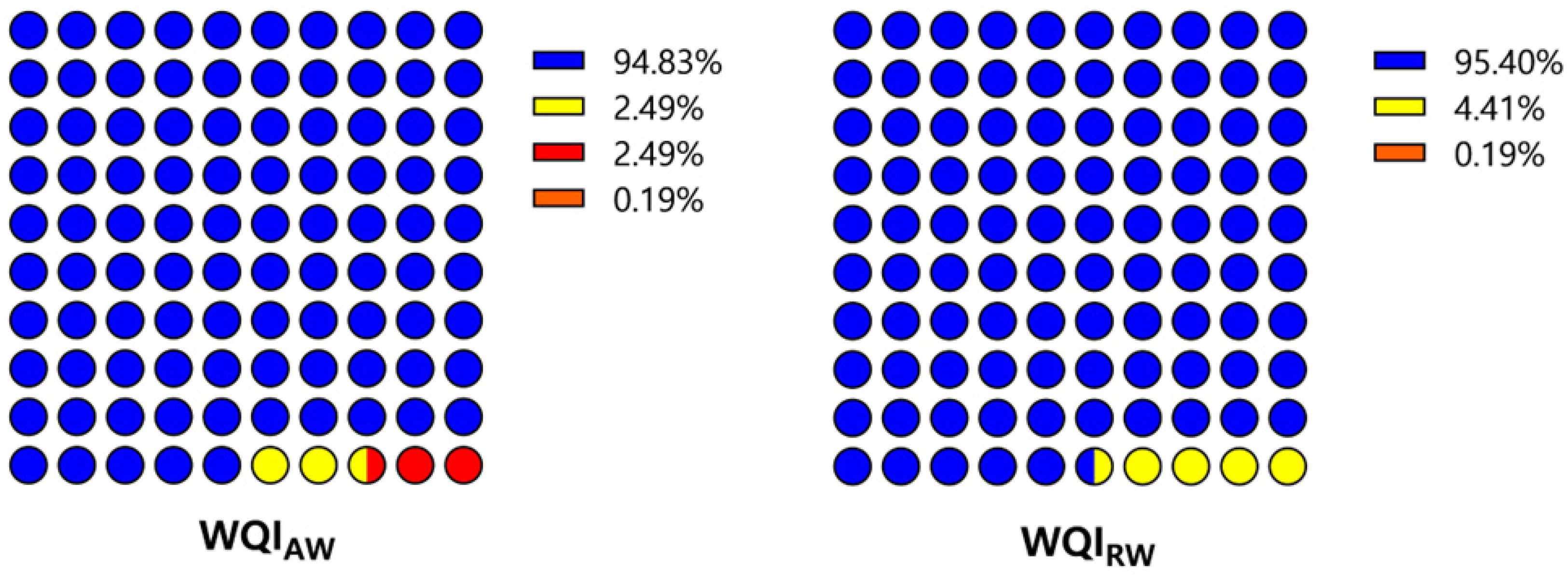 Hydrology 10 00115 g005a