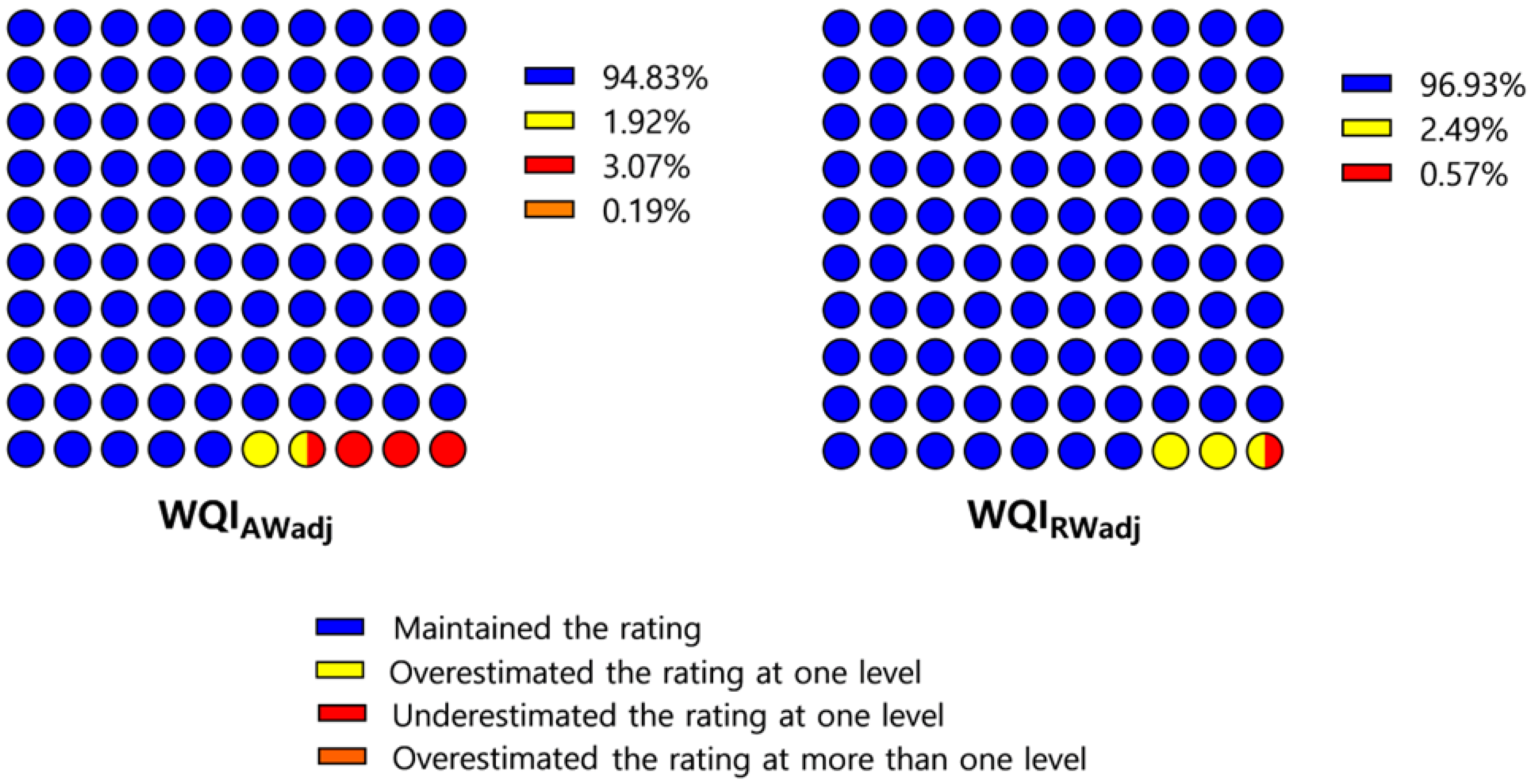 Hydrology 10 00115 g005b