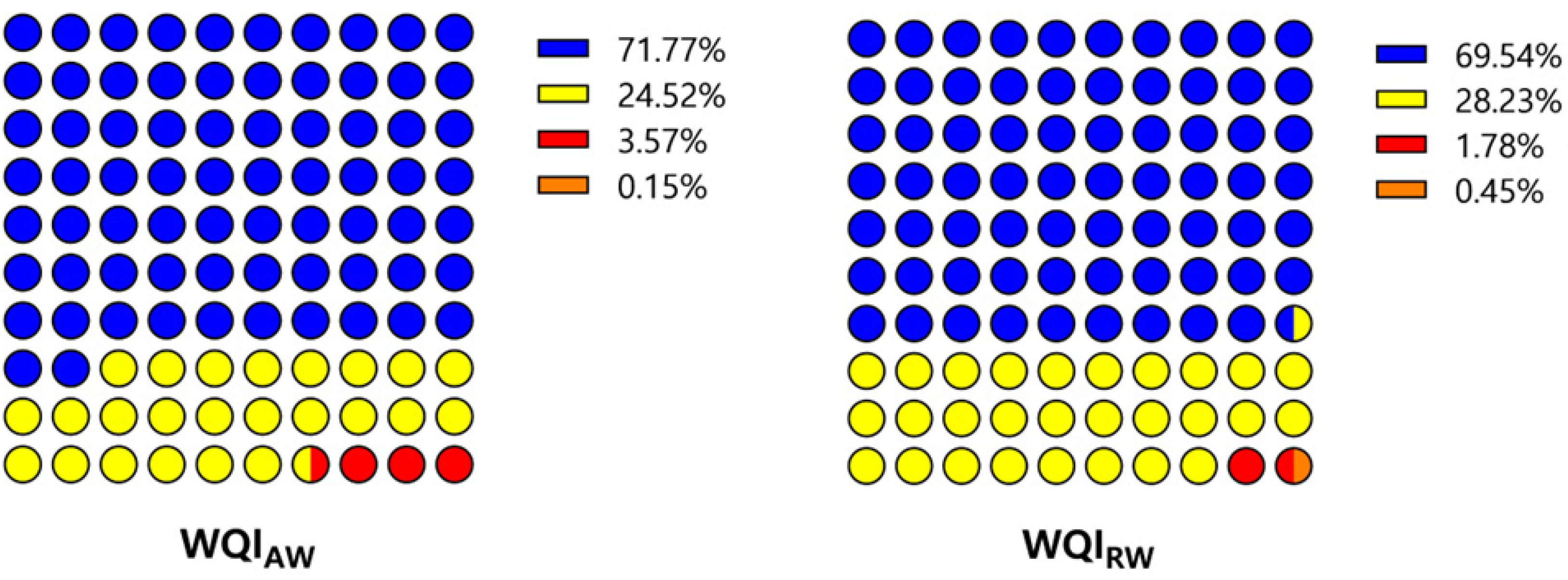 Hydrology 10 00115 g007a