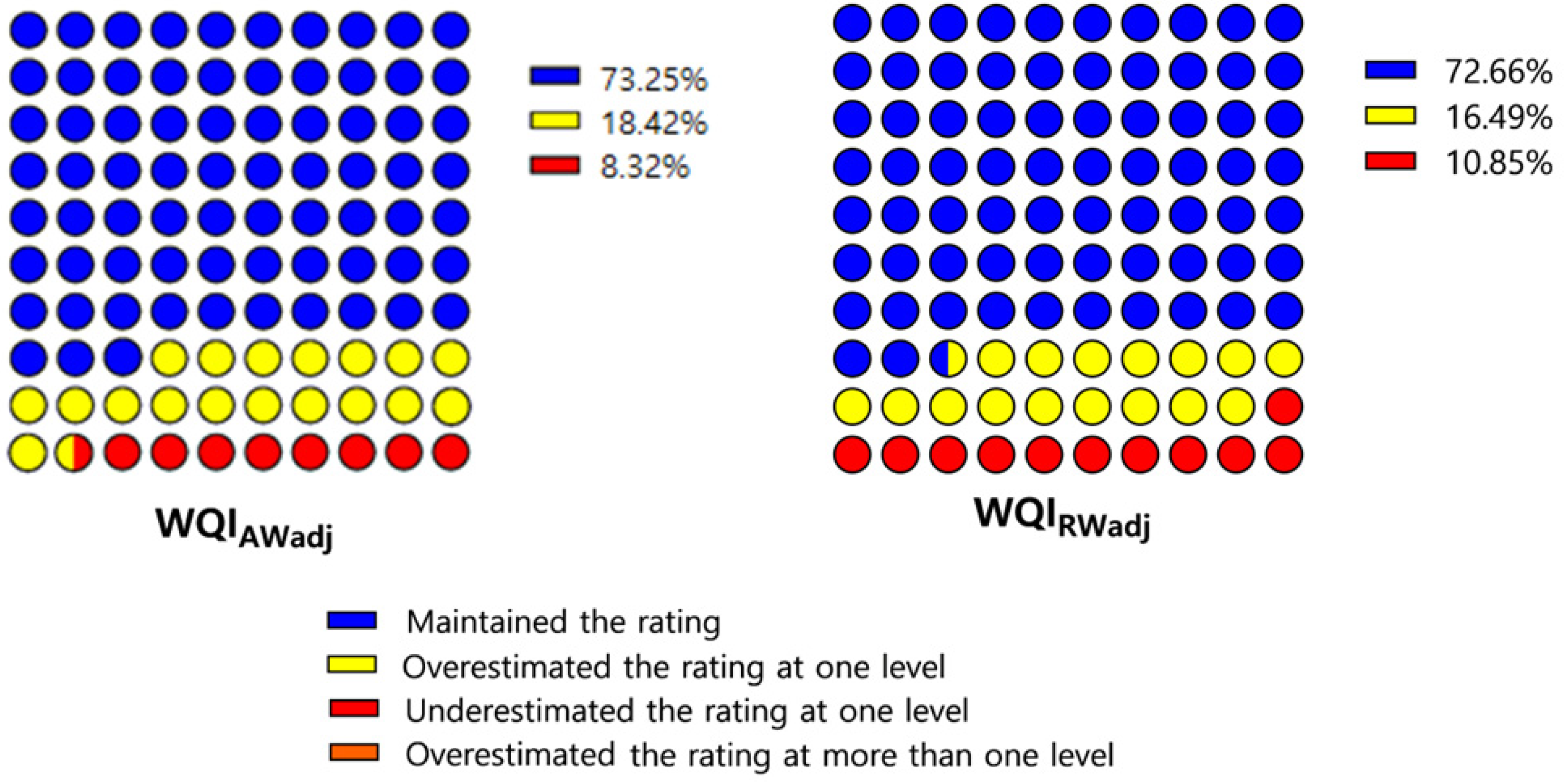 Hydrology 10 00115 g007b