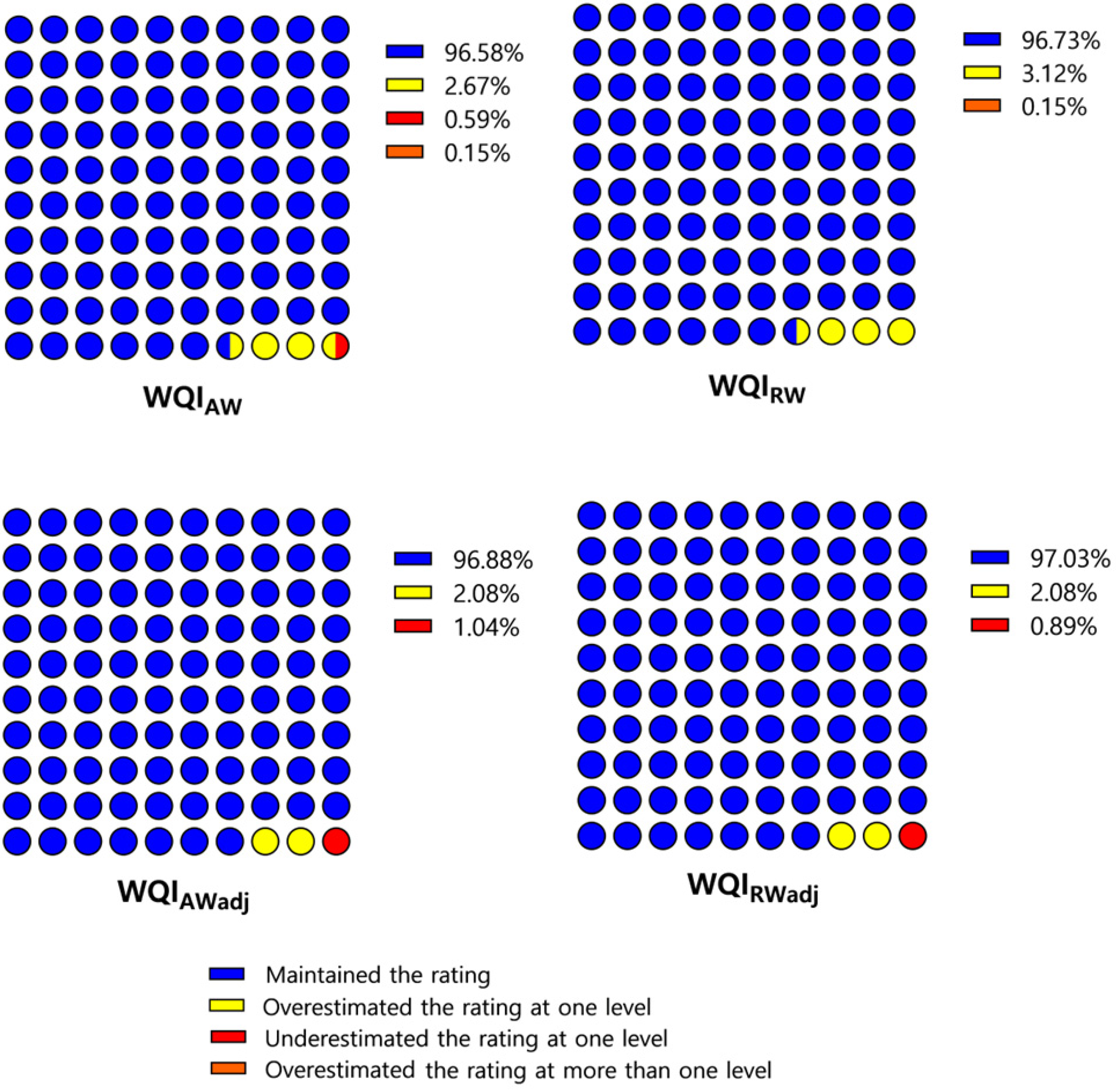 Hydrology 10 00115 g008