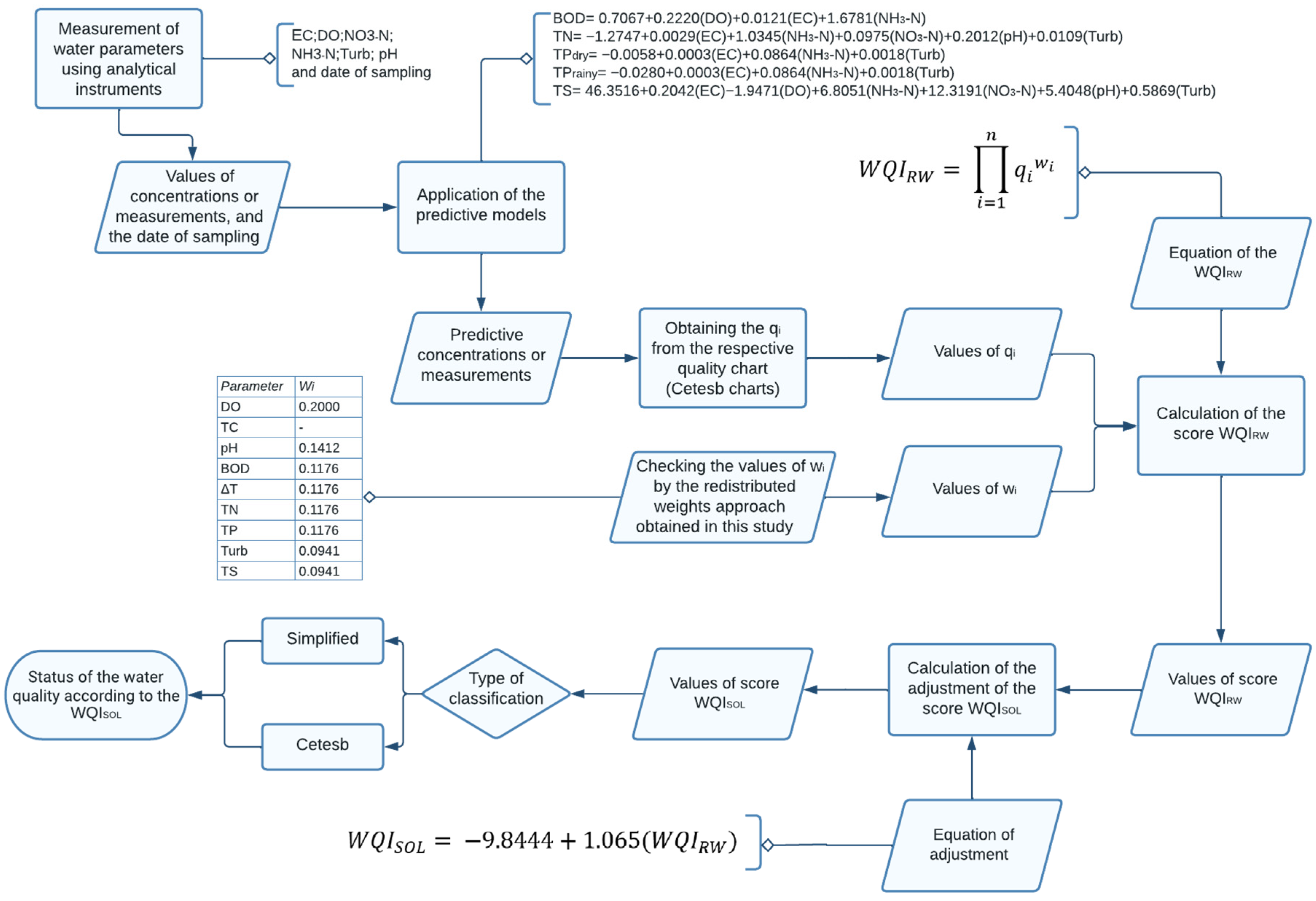 Hydrology 10 00115 g009