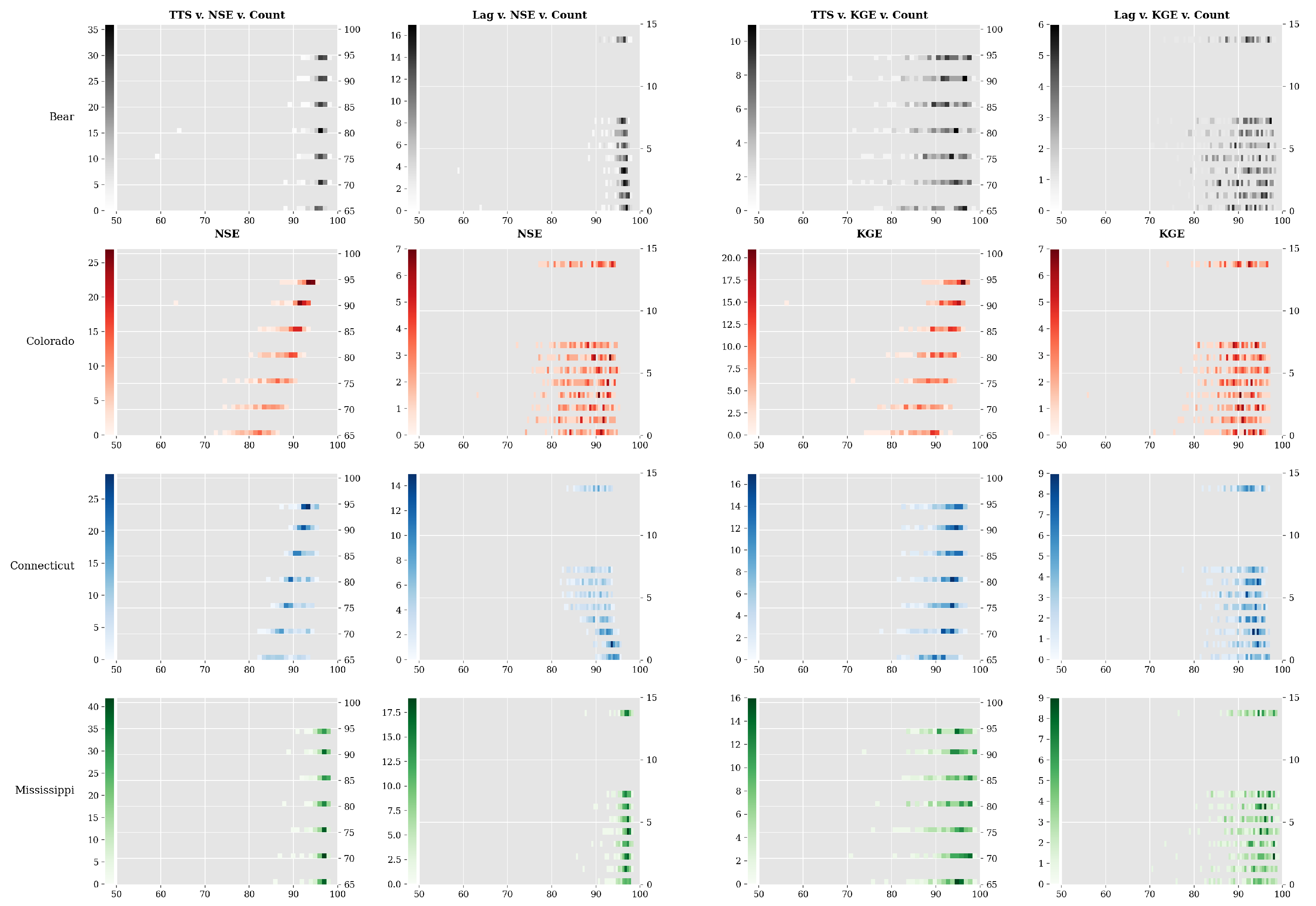 Hydrology 10 00116 g006