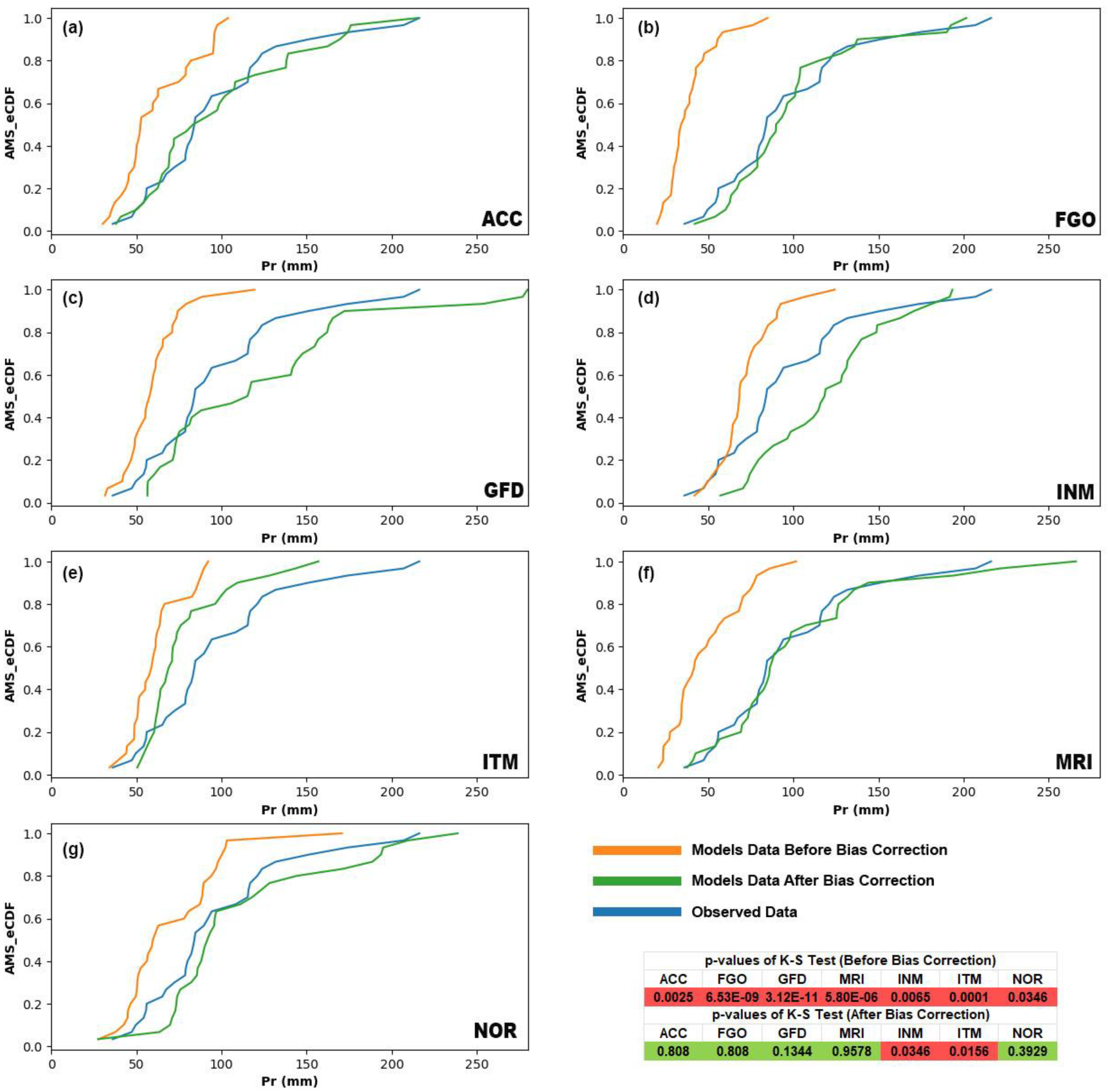 Hydrology 10 00117 g003