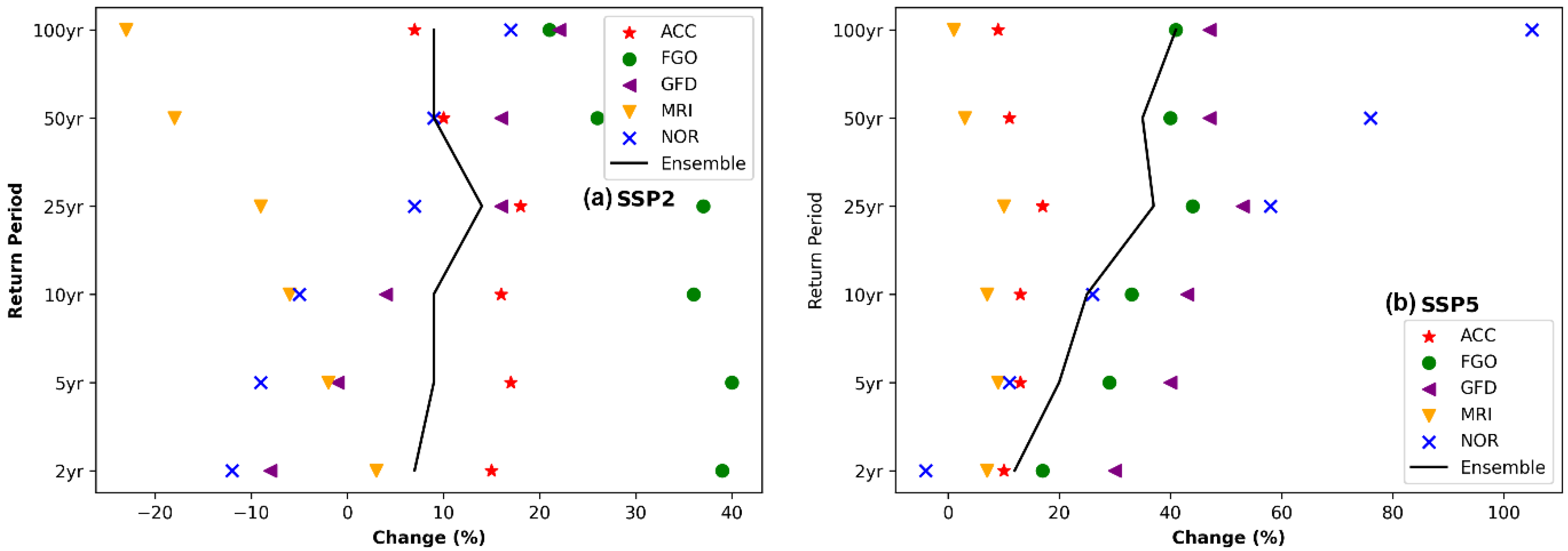Hydrology 10 00117 g005