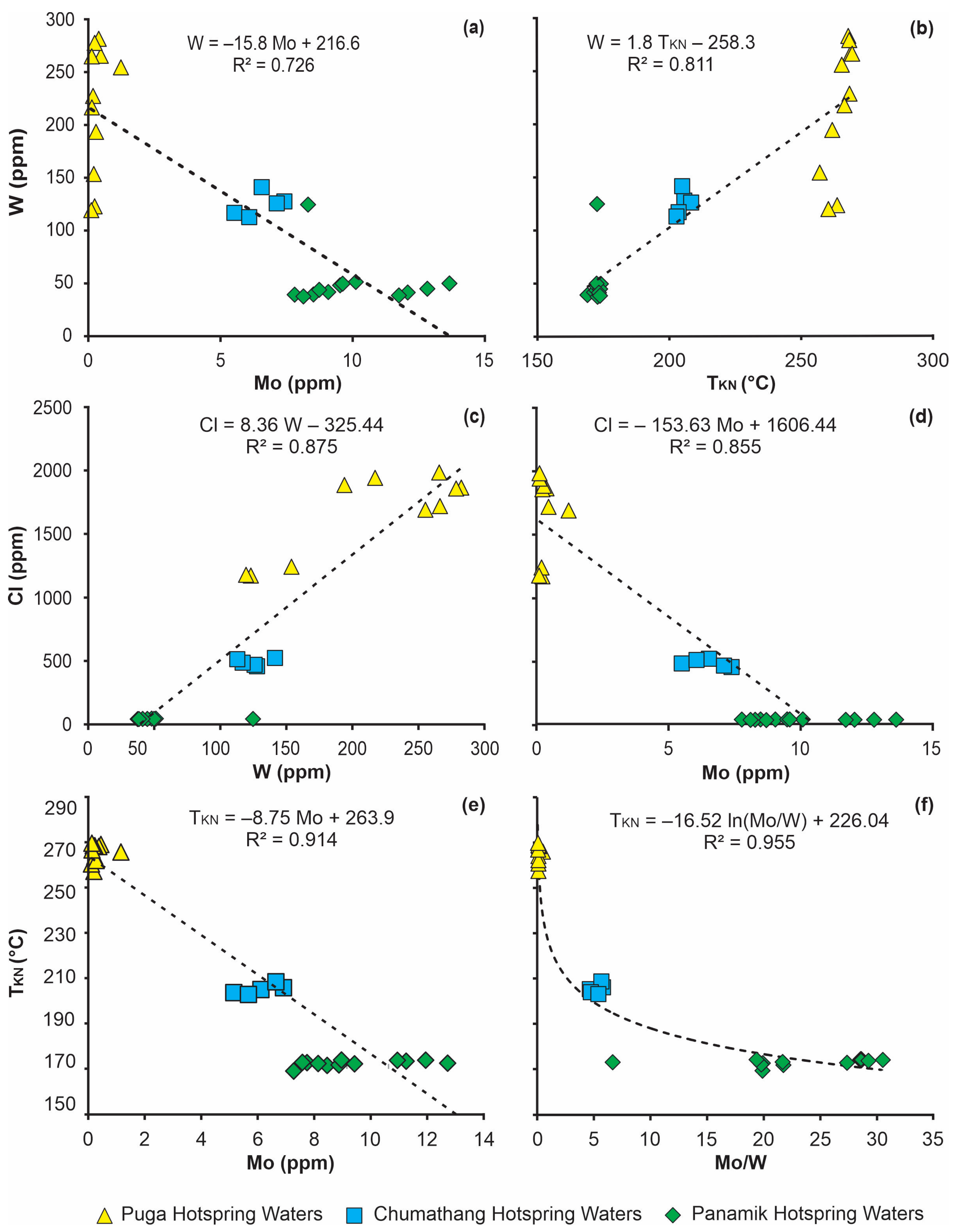Hydrology 10 00118 g002 Hydrology 10 00118 g002