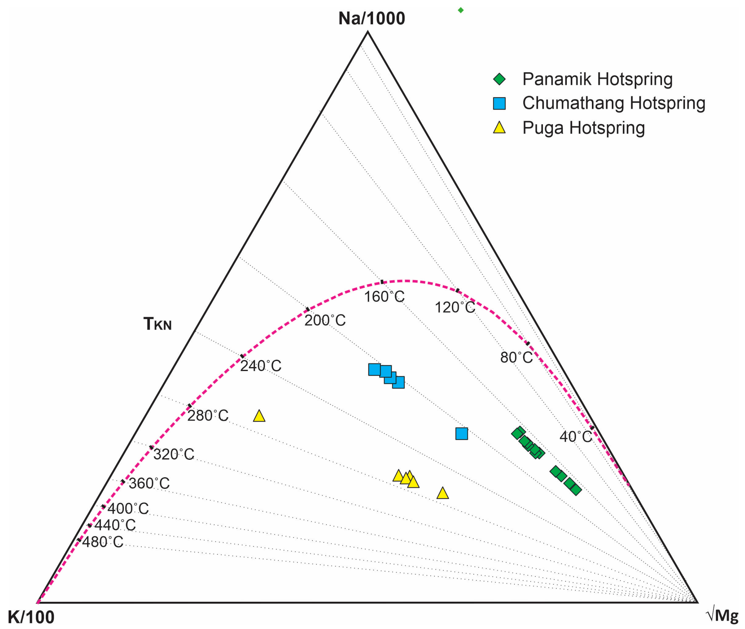 Hydrology 10 00118 g004 Hydrology 10 00118 g004