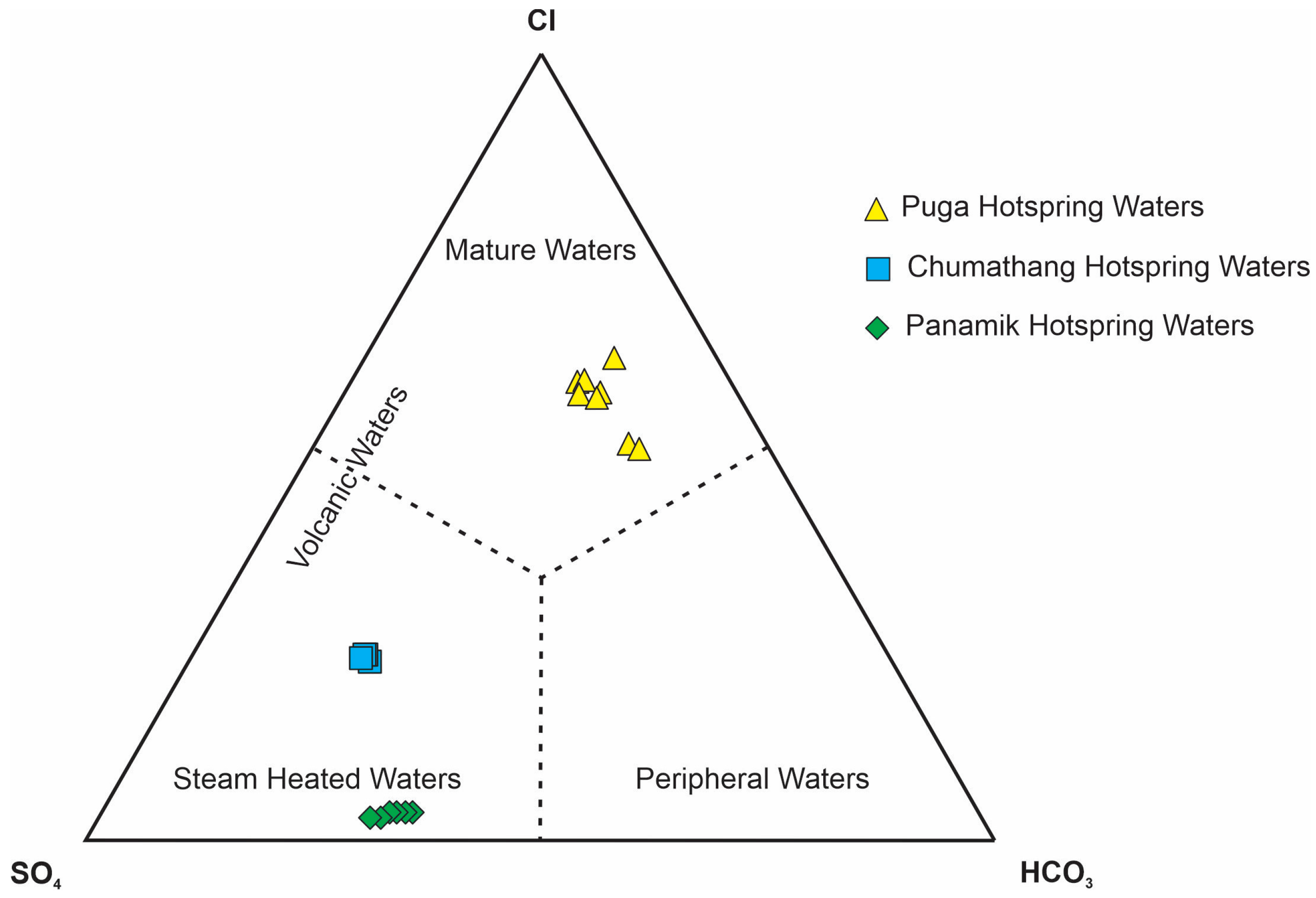 Hydrology 10 00118 g005 Hydrology 10 00118 g005