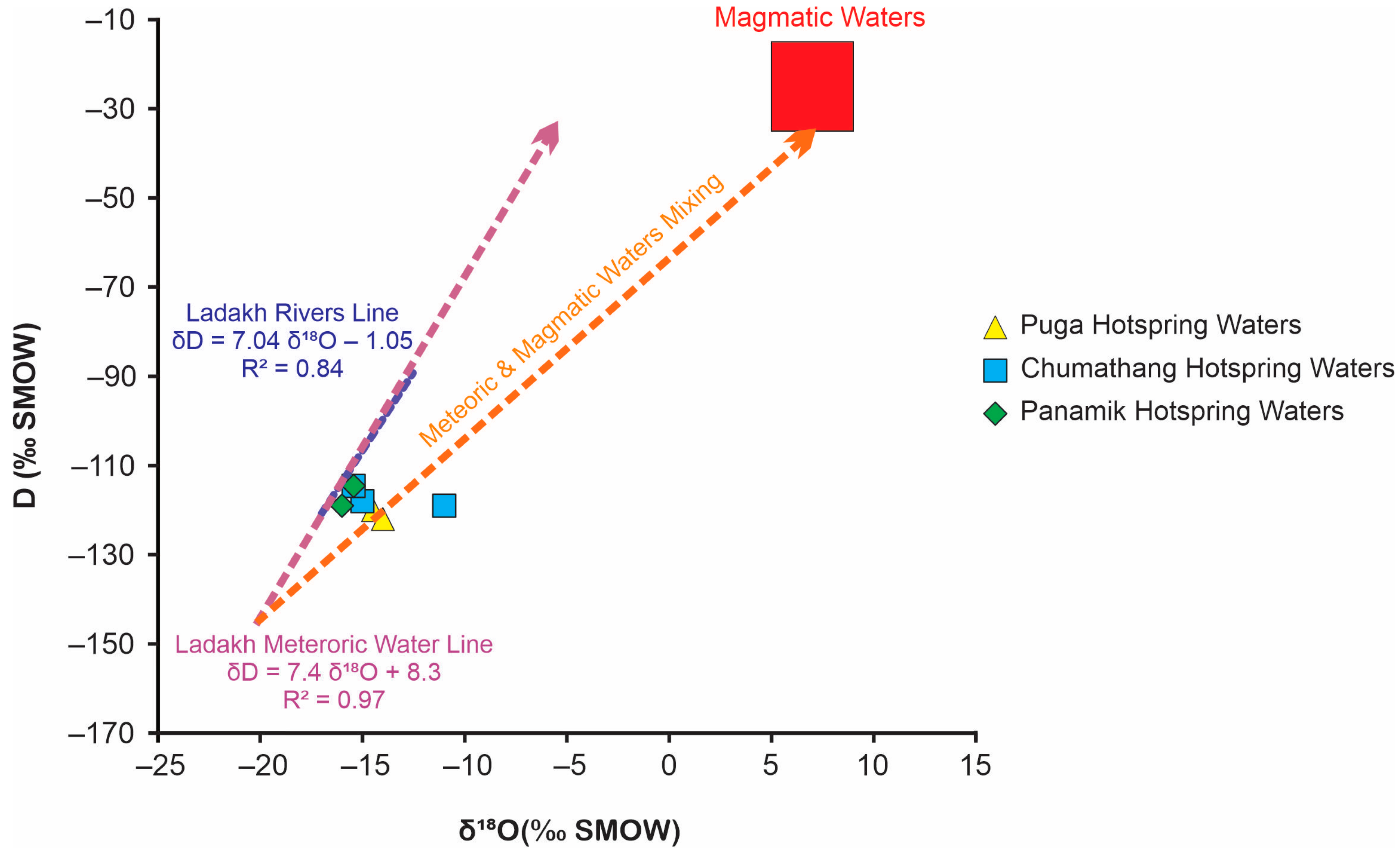 Hydrology 10 00118 g006 Hydrology 10 00118 g006