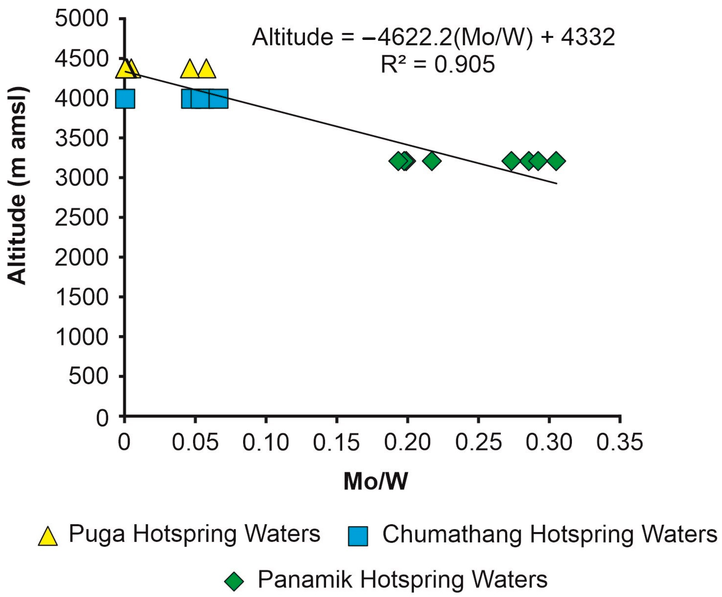 Hydrology 10 00118 g010 Hydrology 10 00118 g010