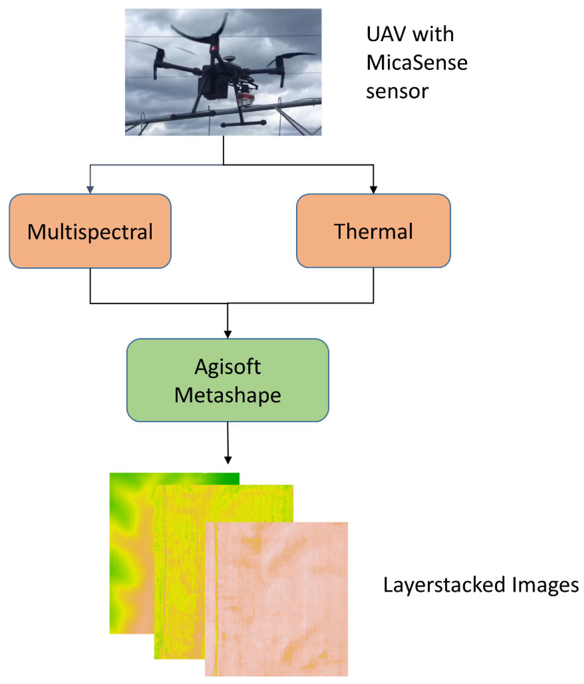 Hydrology 10 00120 g002
