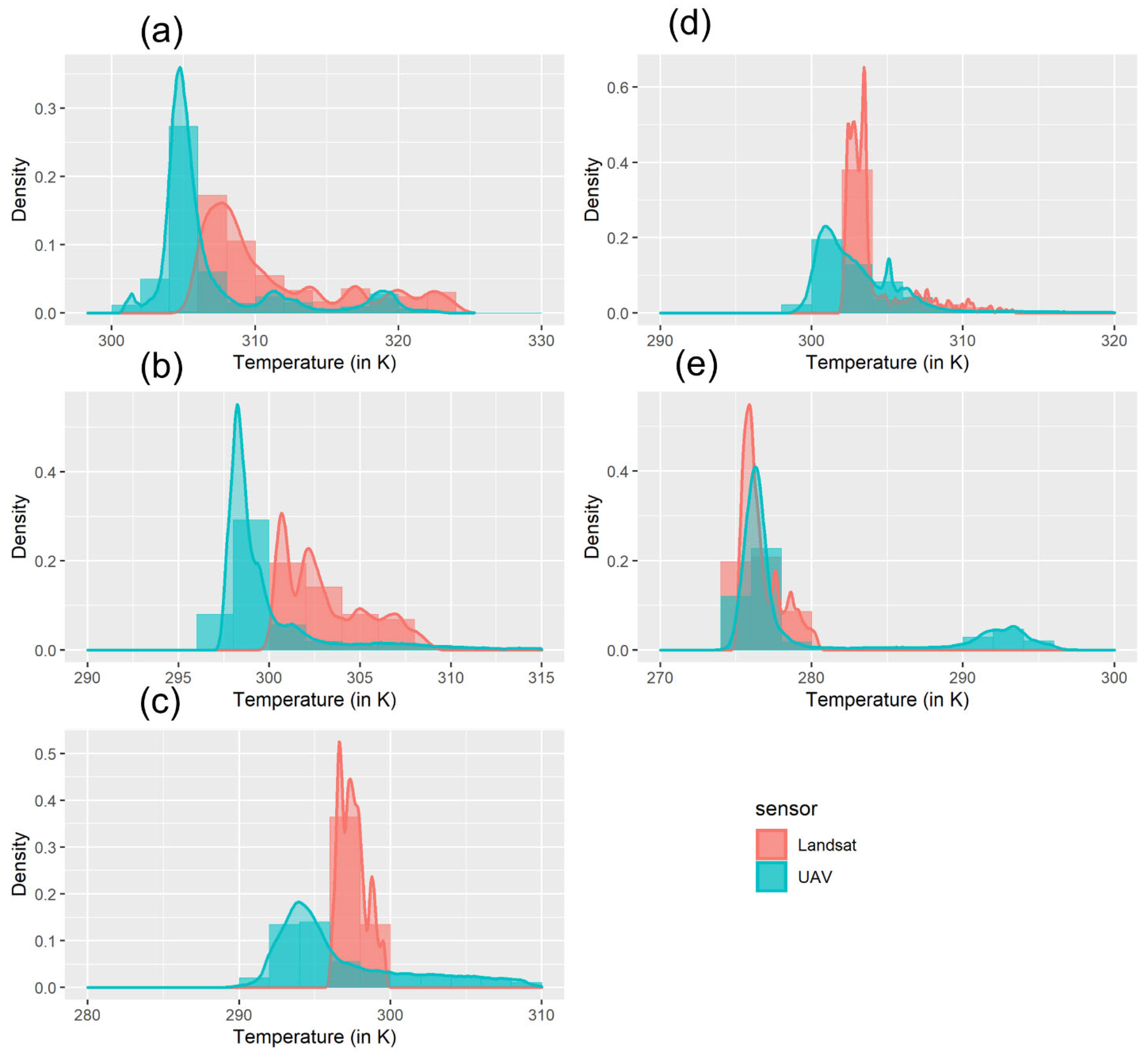 Hydrology 10 00120 g005