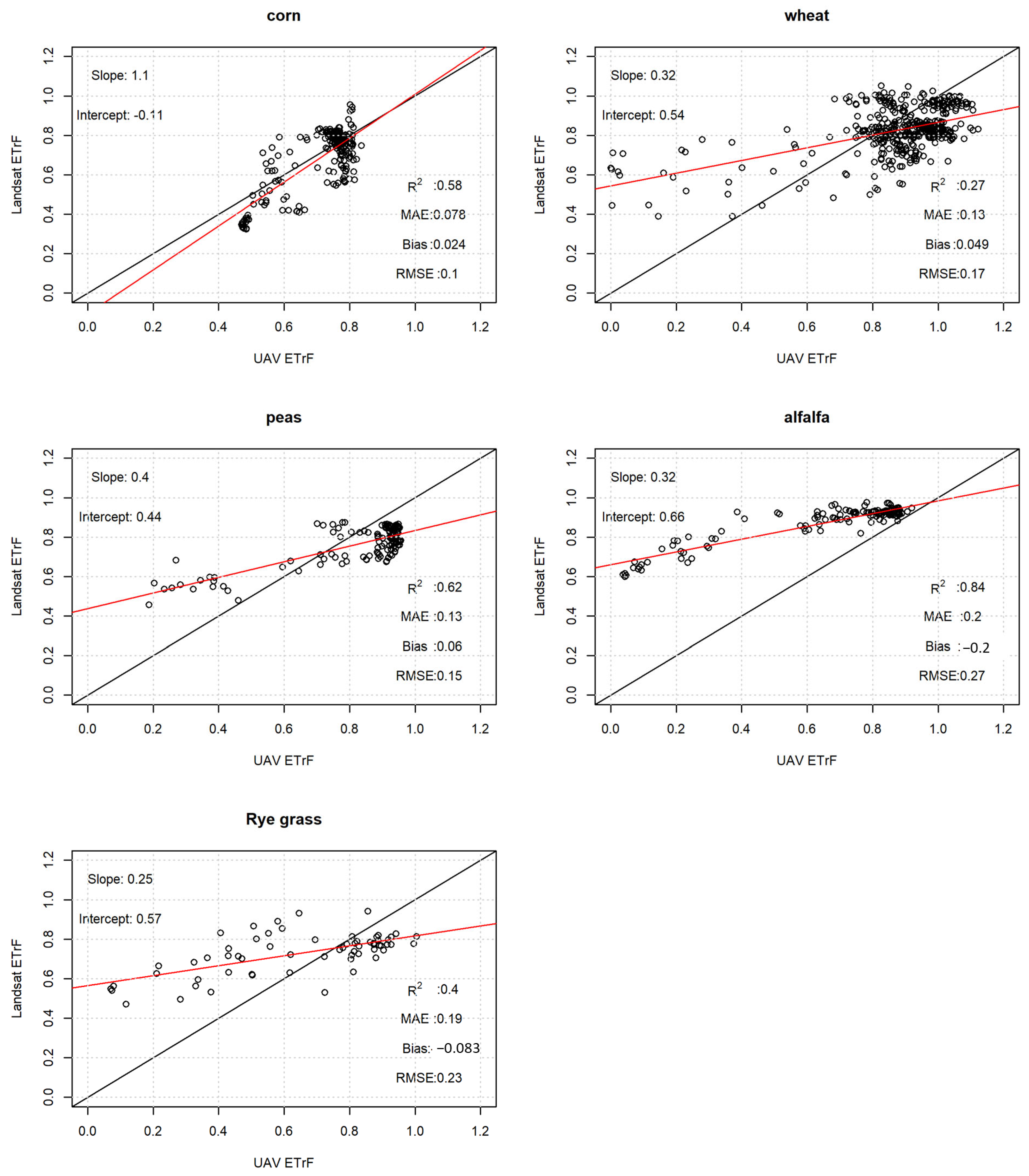 Hydrology 10 00120 g006