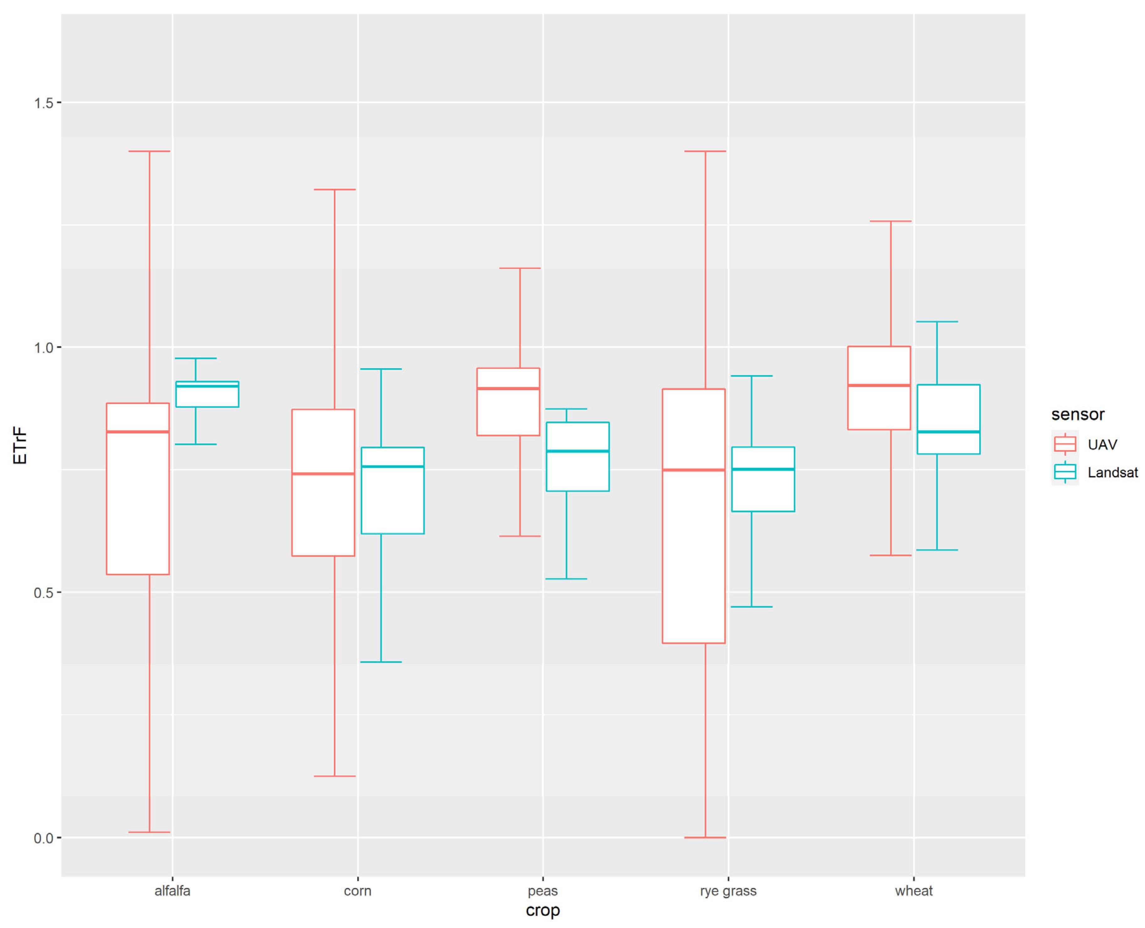 Hydrology 10 00120 g008